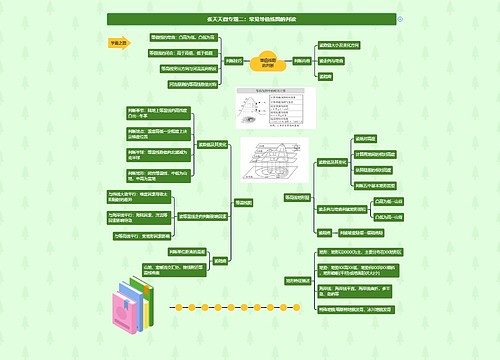 张天天微专题二：常见等值线图的判读思维导图