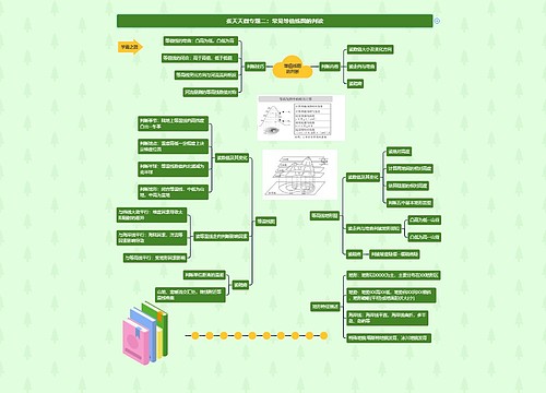 张天天微专题二:常见等值线图的判读思维导图