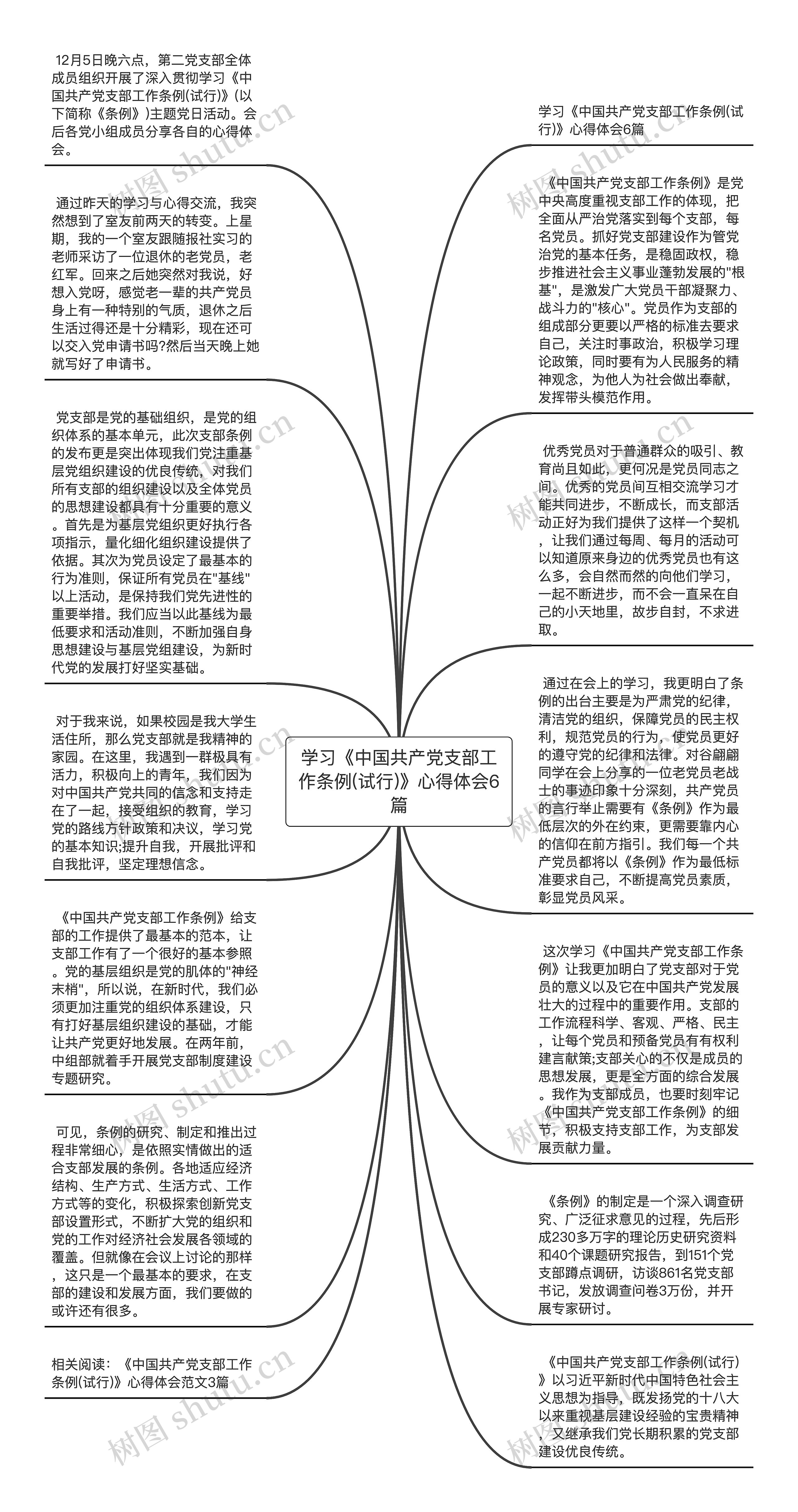 学习《中国共产党支部工作条例(试行)》心得体会6篇思维导图