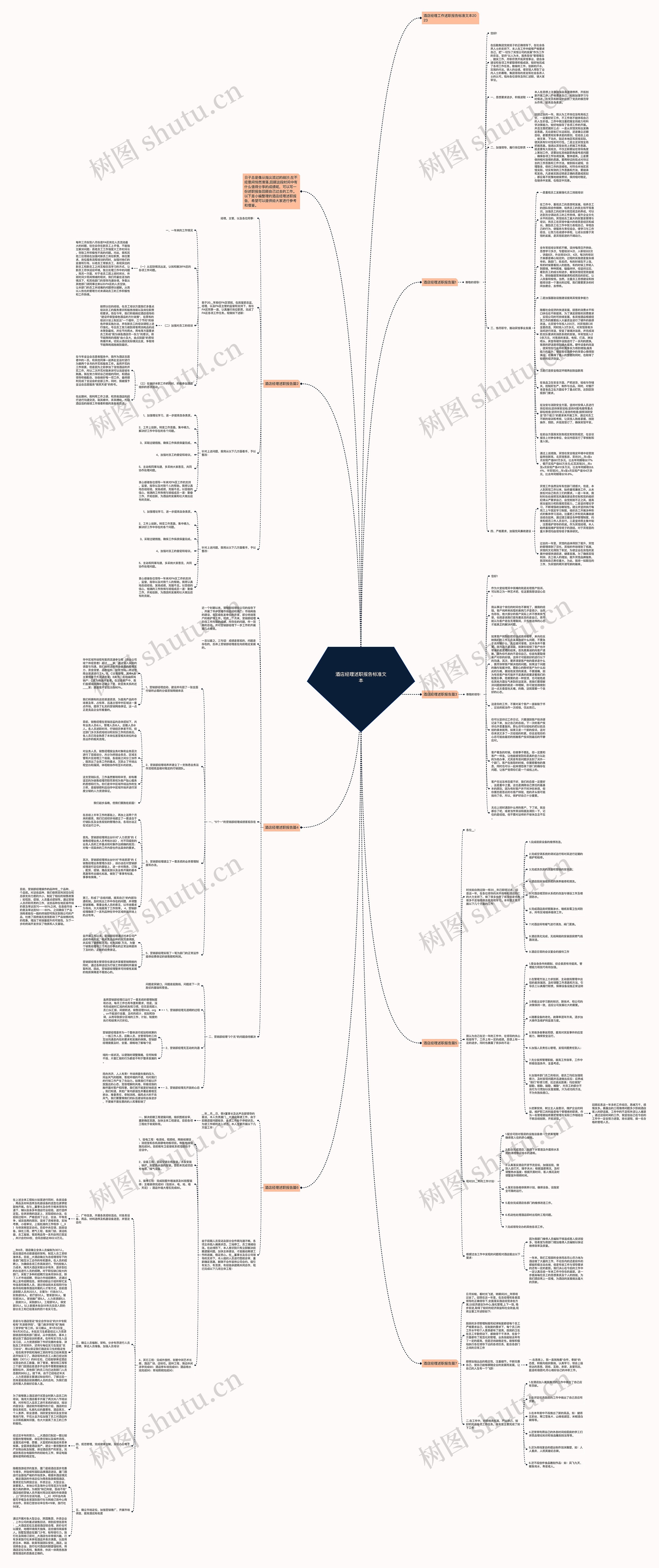 酒店经理述职报告标准文本思维导图