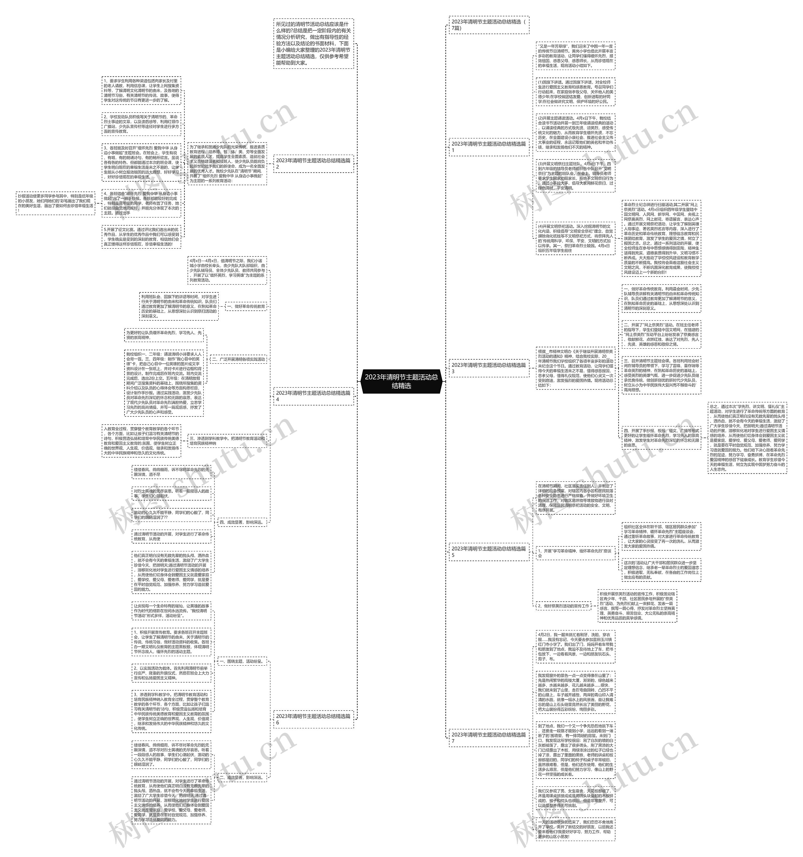 2023年清明节主题活动总结精选思维导图