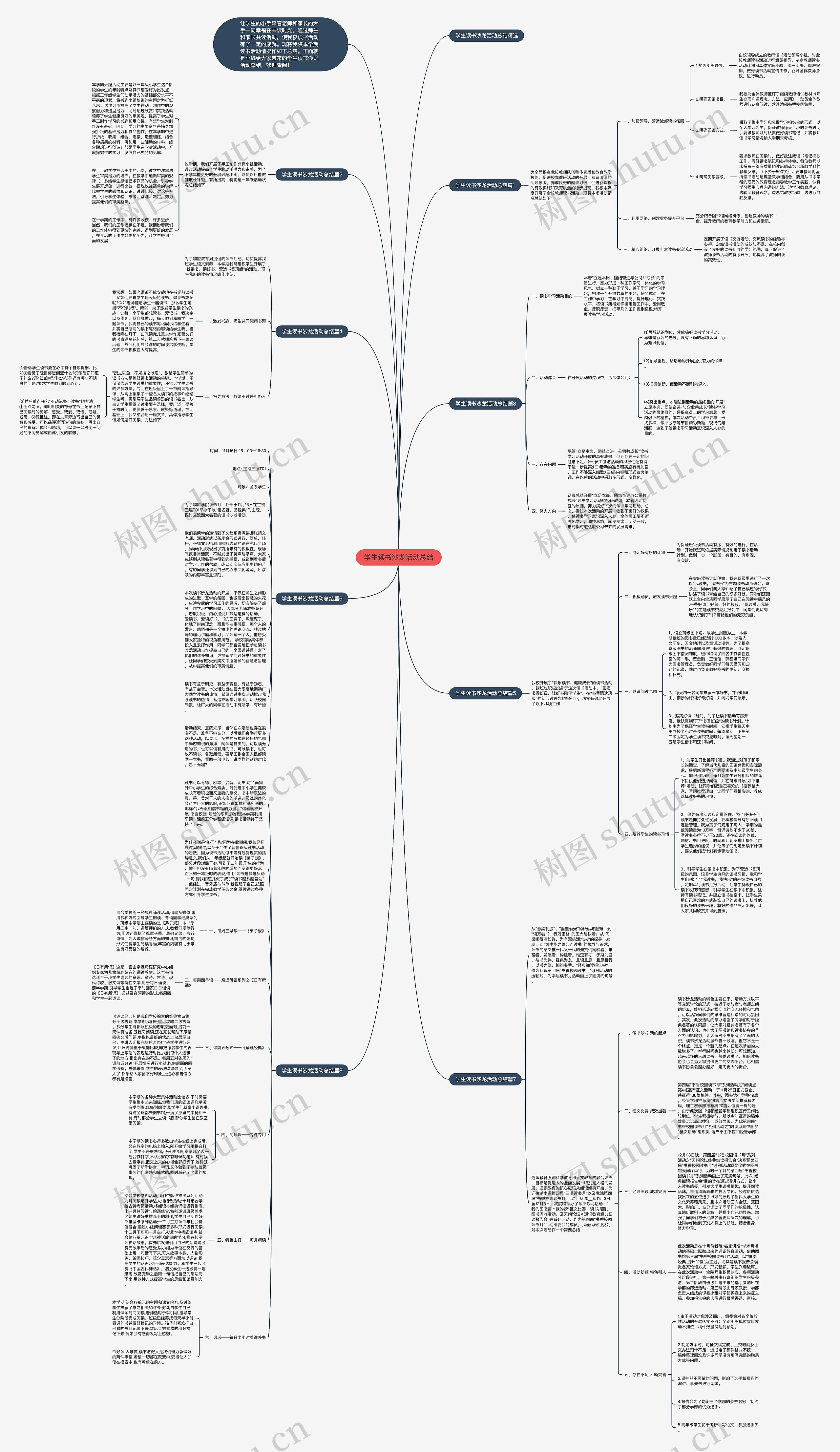 学生读书沙龙活动总结思维导图
