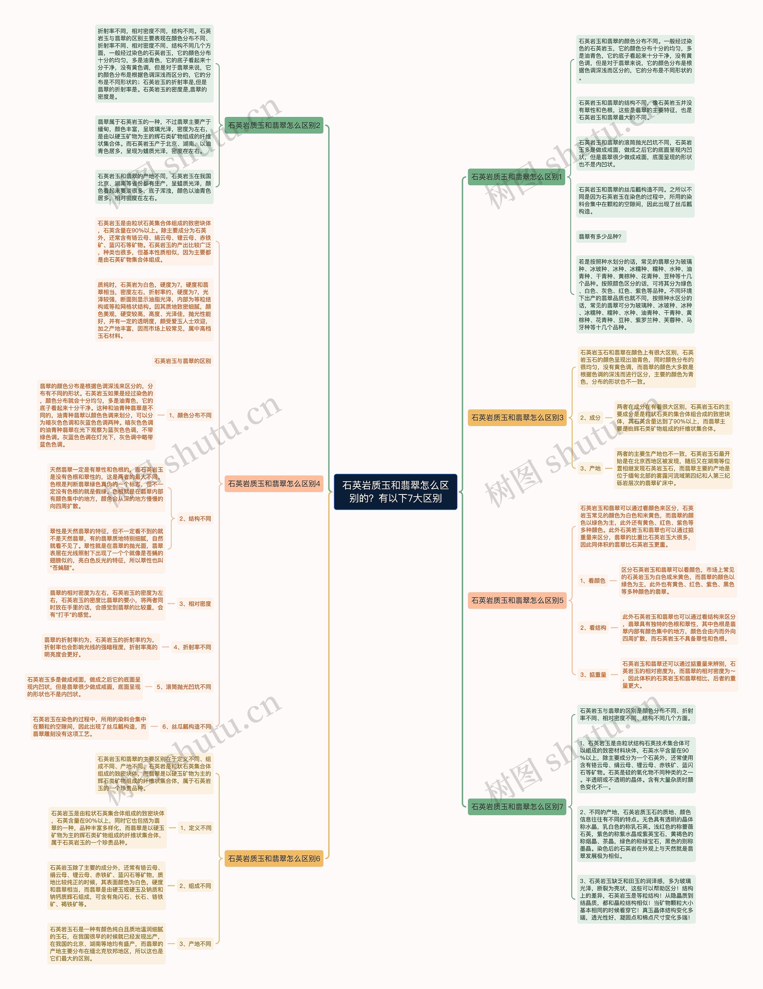 石英岩质玉和翡翠怎么区别的？有以下7大区别思维导图