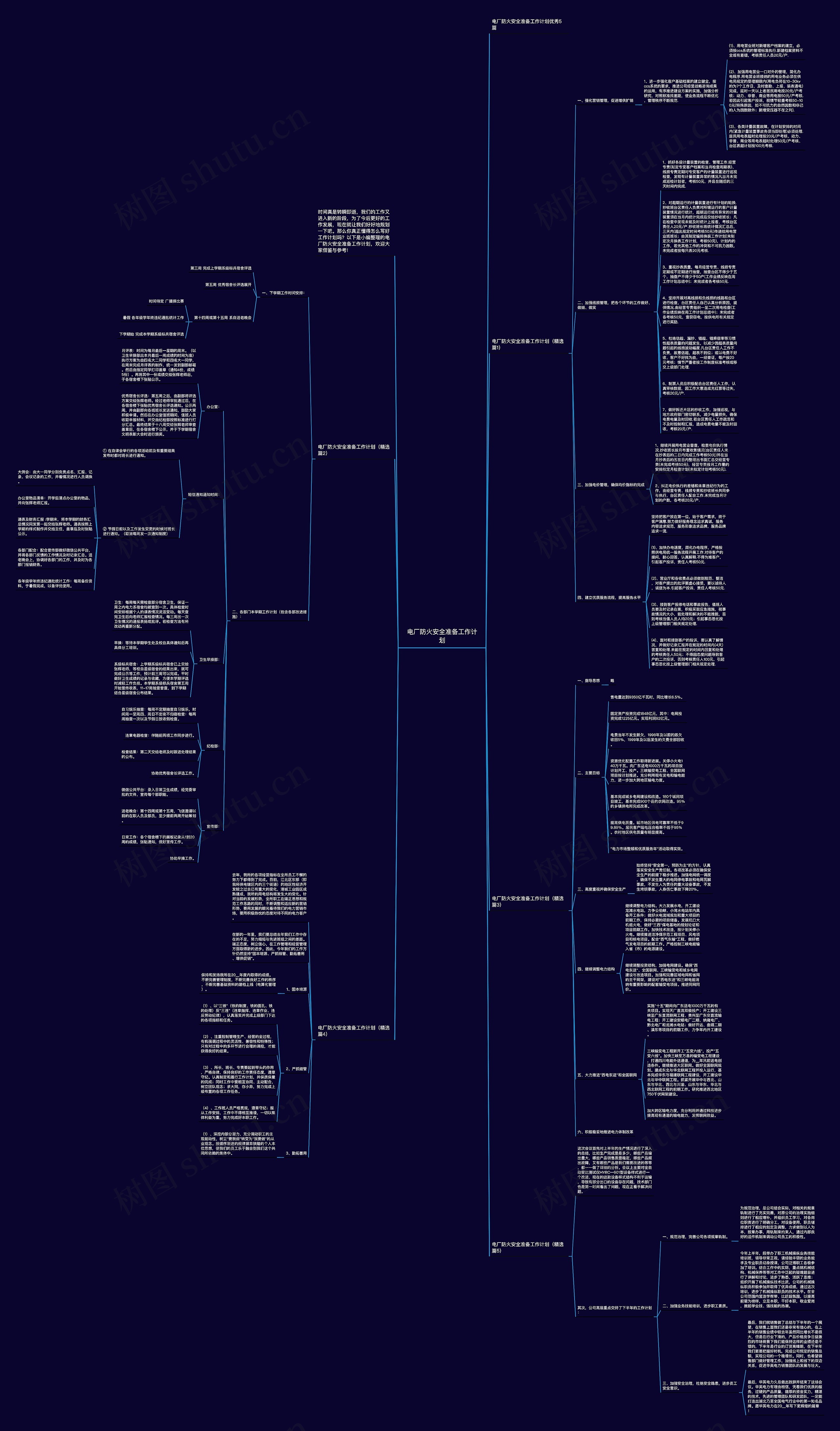电厂防火安全准备工作计划思维导图