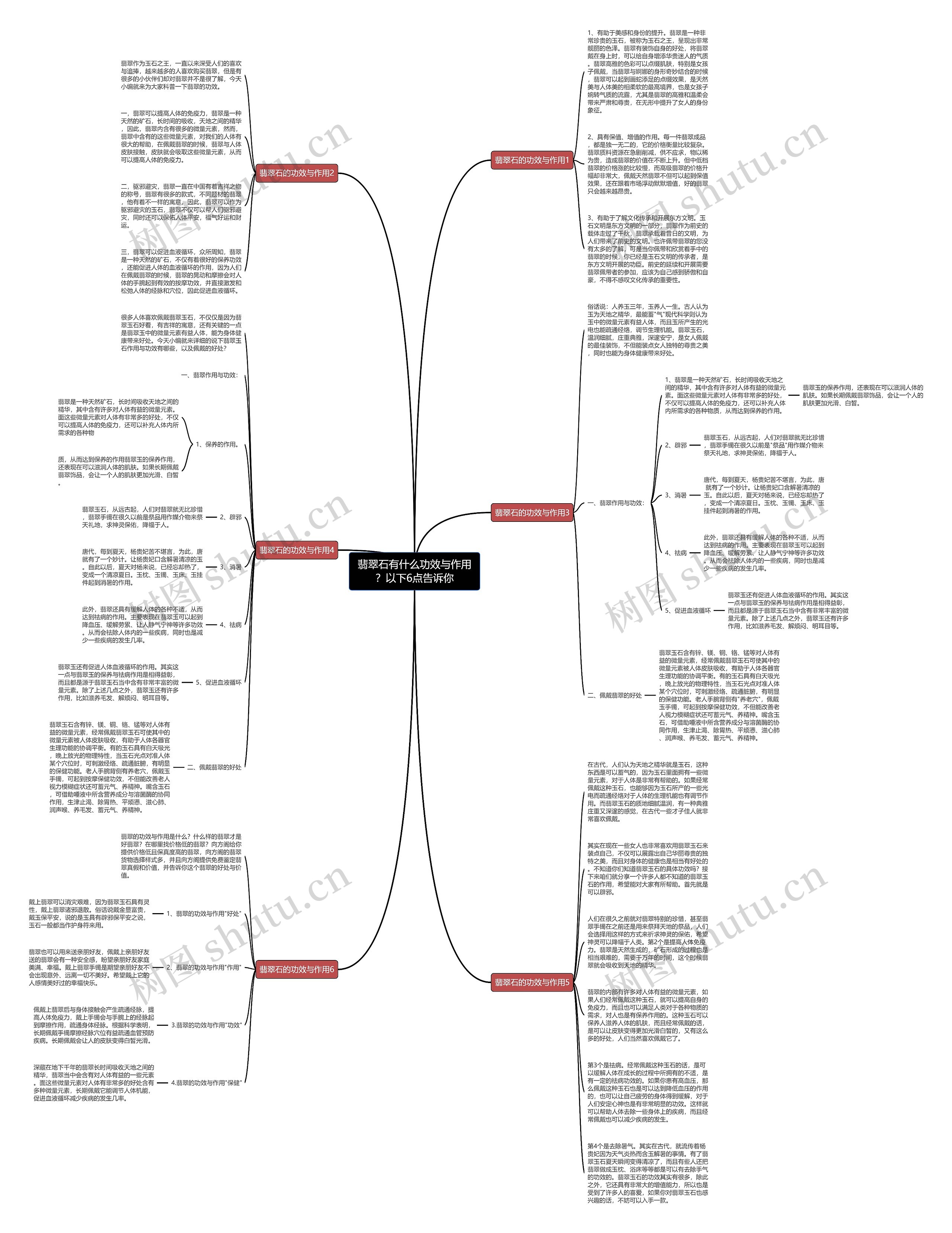 翡翠石有什么功效与作用？以下6点告诉你思维导图
