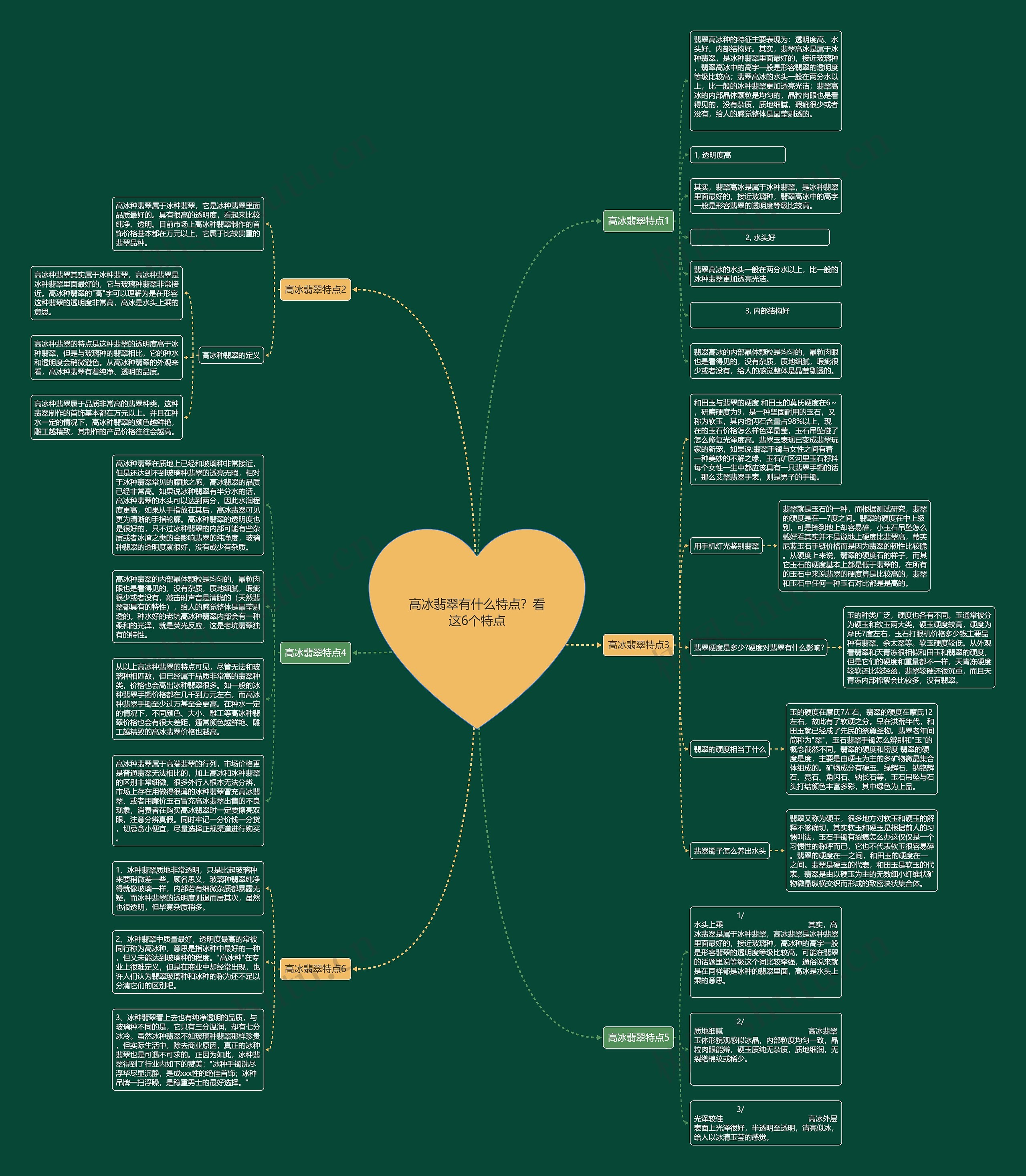 高冰翡翠有什么特点？看这6个特点思维导图