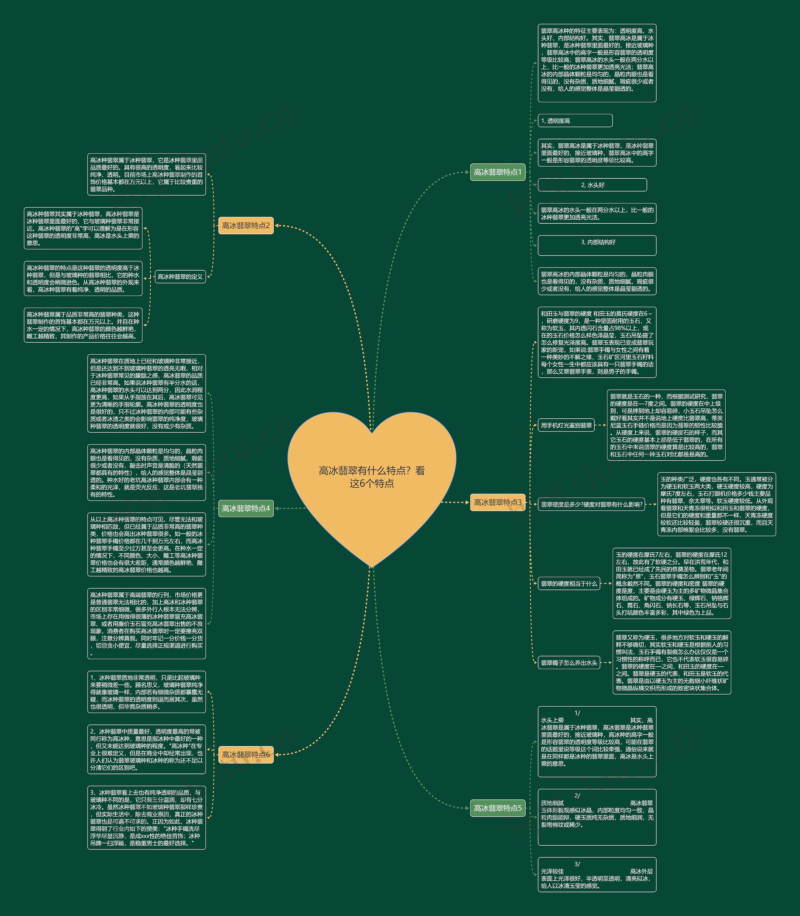 高冰翡翠有什么特点?看这6个特点思维导图高清图 高冰翡翠有什么特点?看这6个特点思维导图