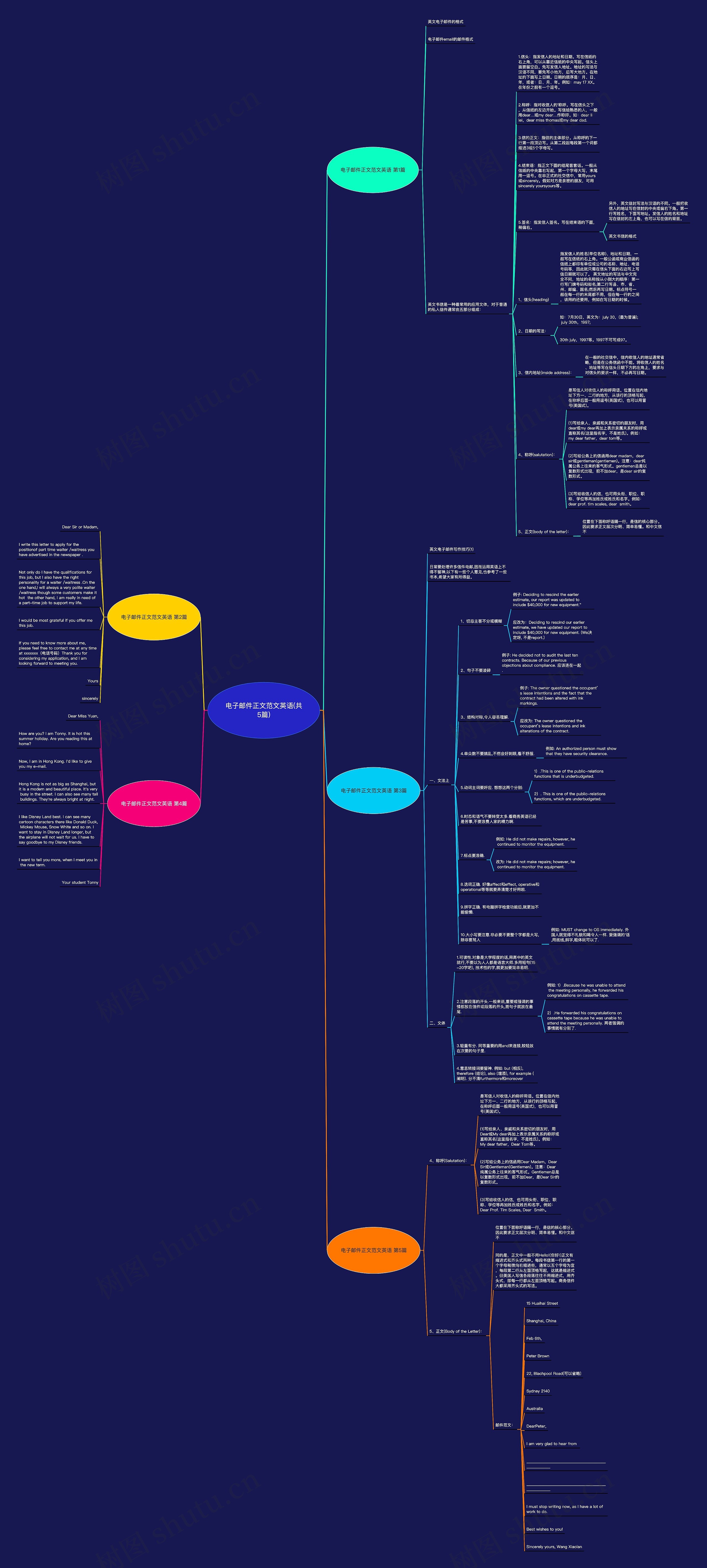 电子邮件正文范文英语(共5篇)思维导图