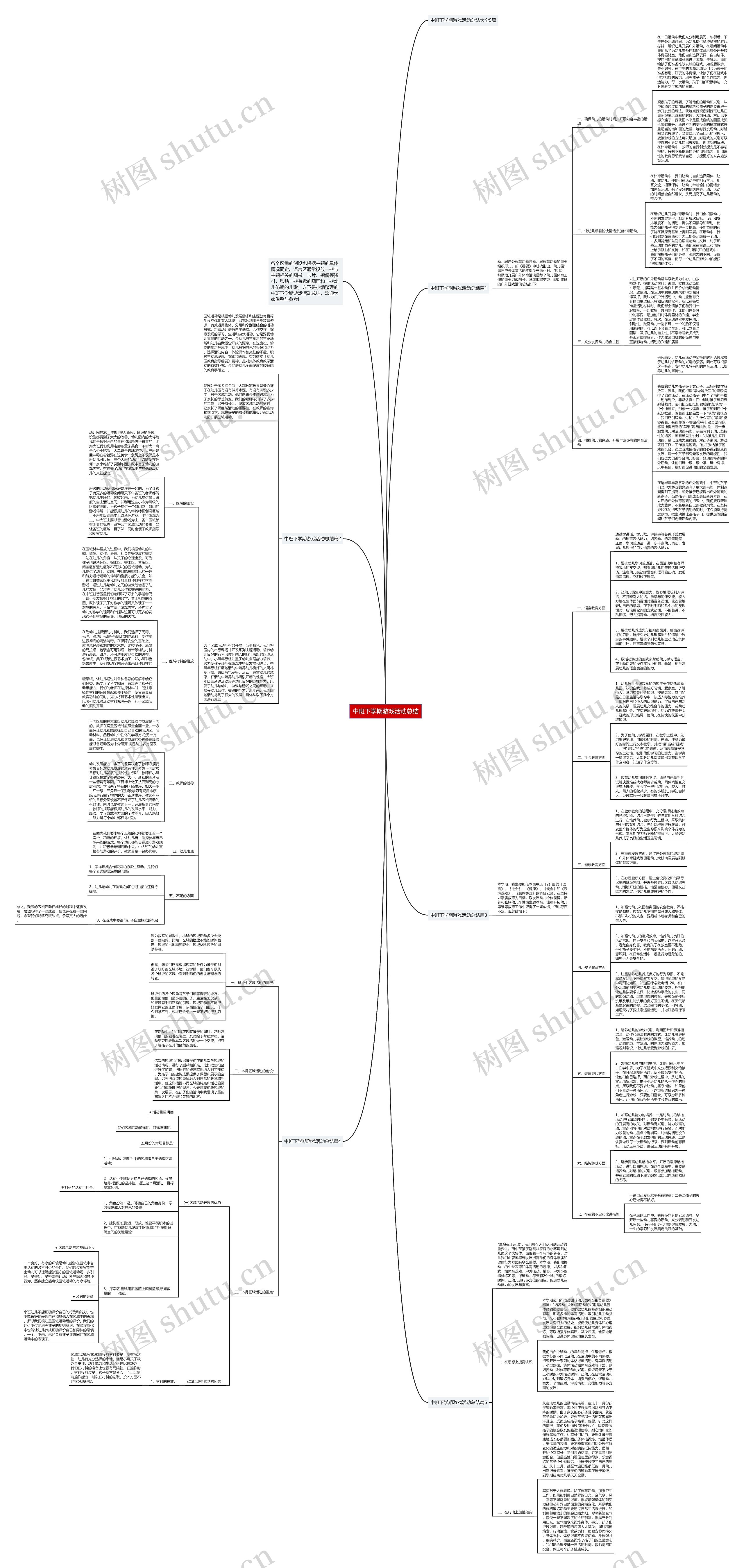 中班下学期游戏活动总结