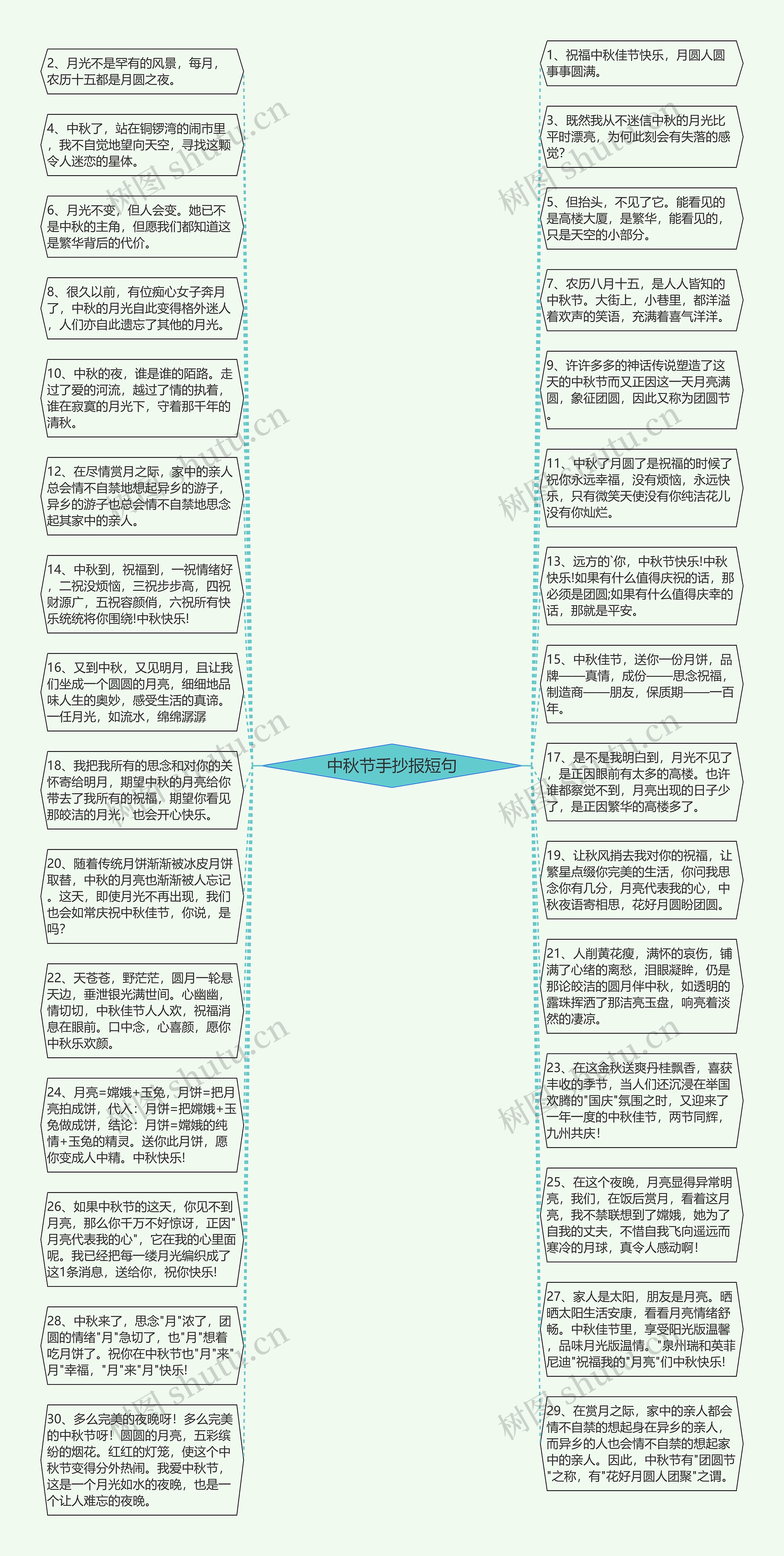 中秋节手抄报短句