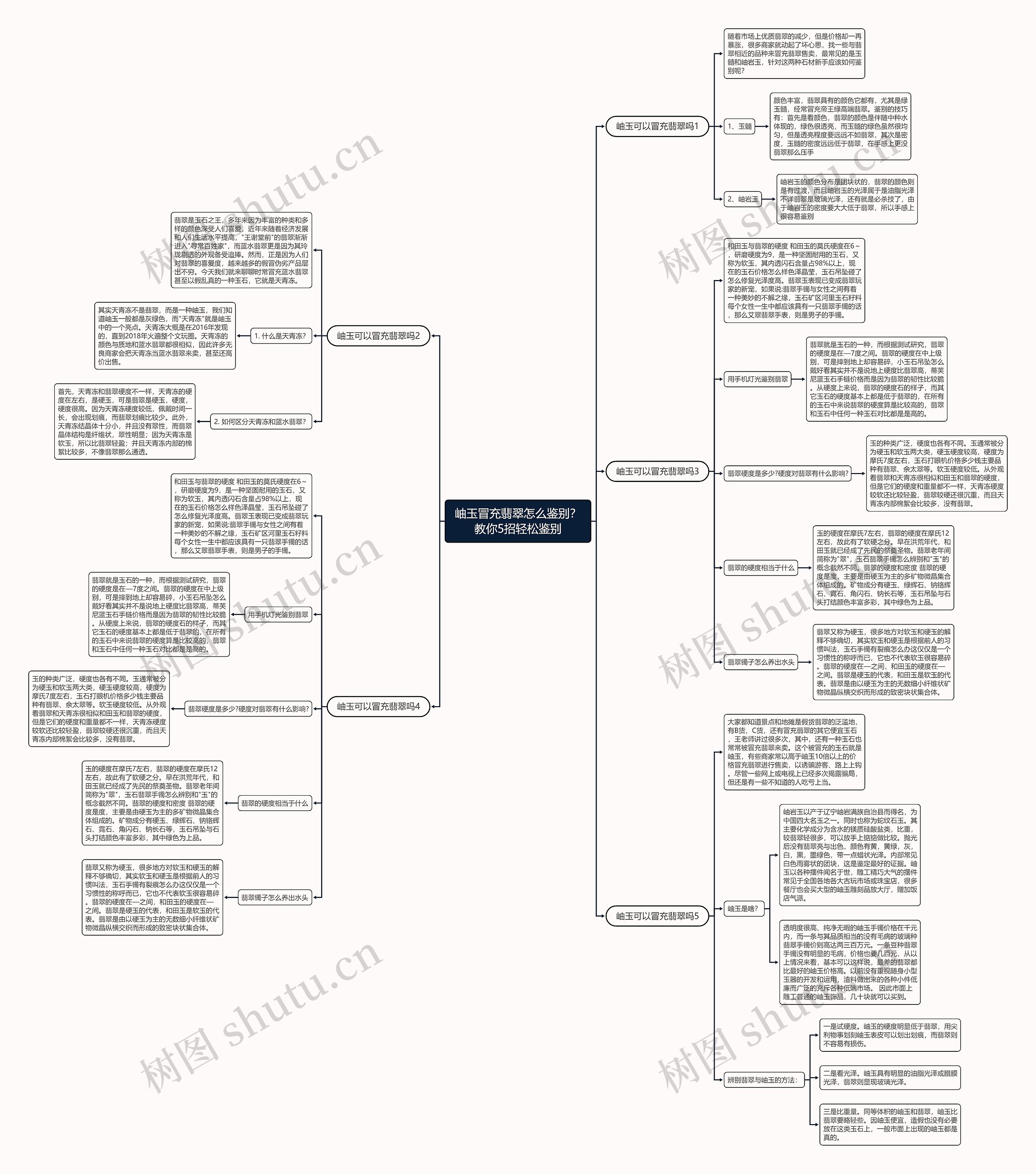 岫玉冒充翡翠怎么鉴别？教你5招轻松鉴别思维导图