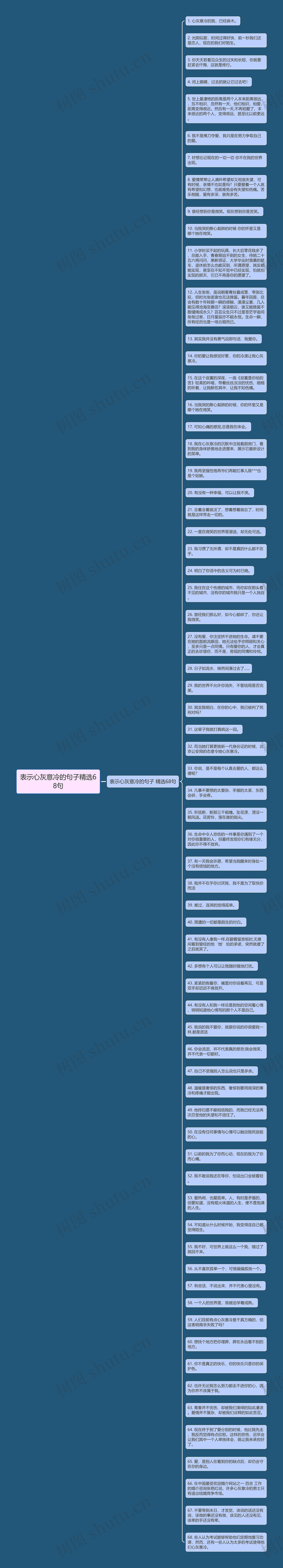 表示心灰意冷的句子精选68句思维导图