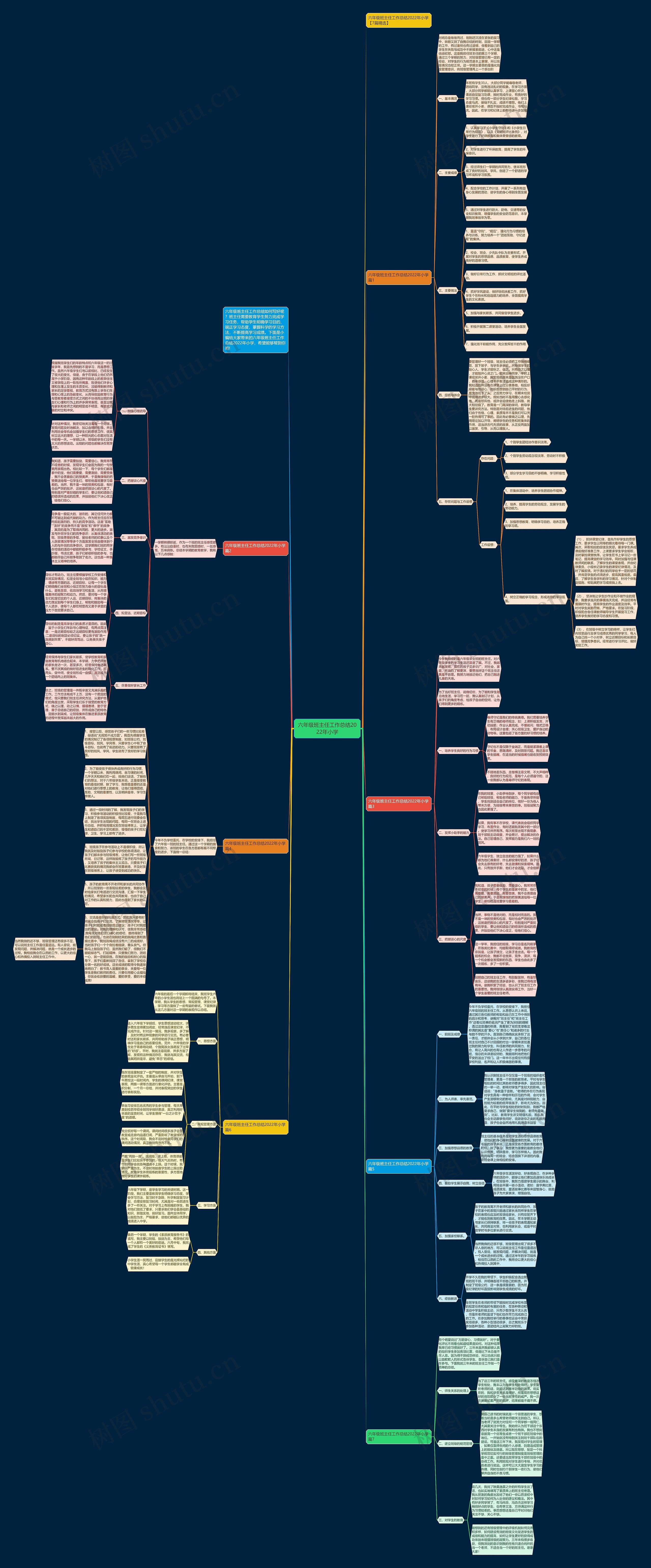 六年级班主任工作总结2022年小学思维导图