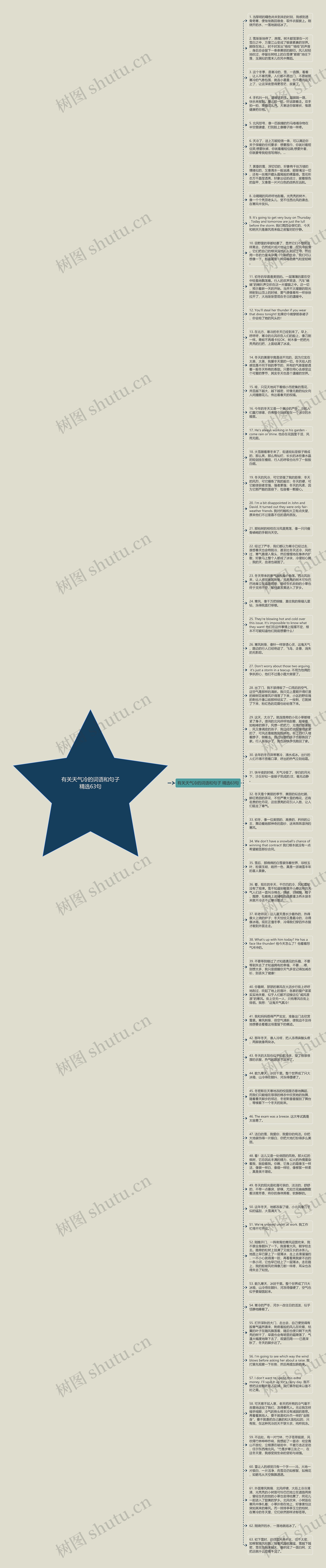 有关天气冷的词语和句子精选63句思维导图