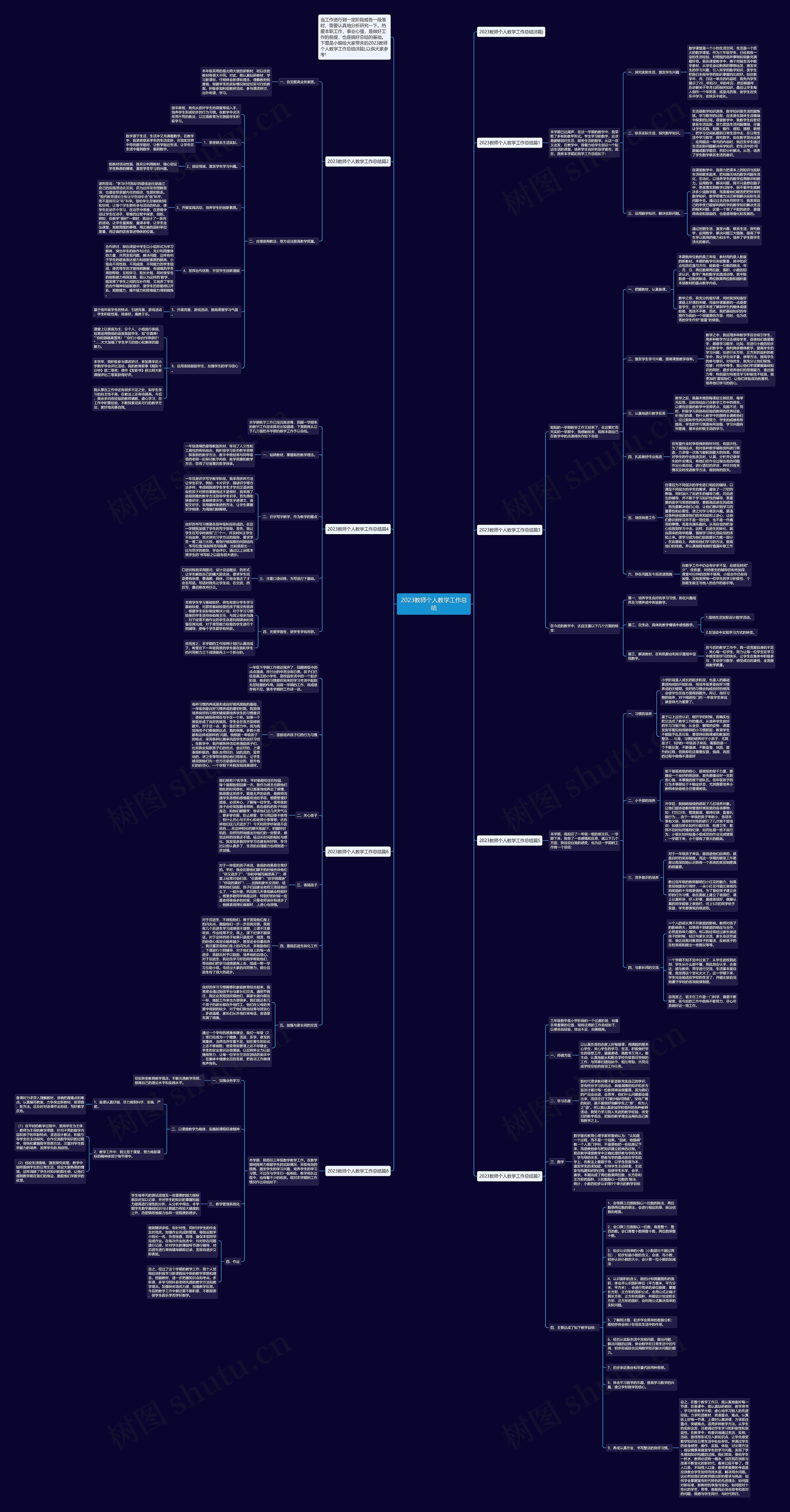 2023教师个人教学工作总结思维导图