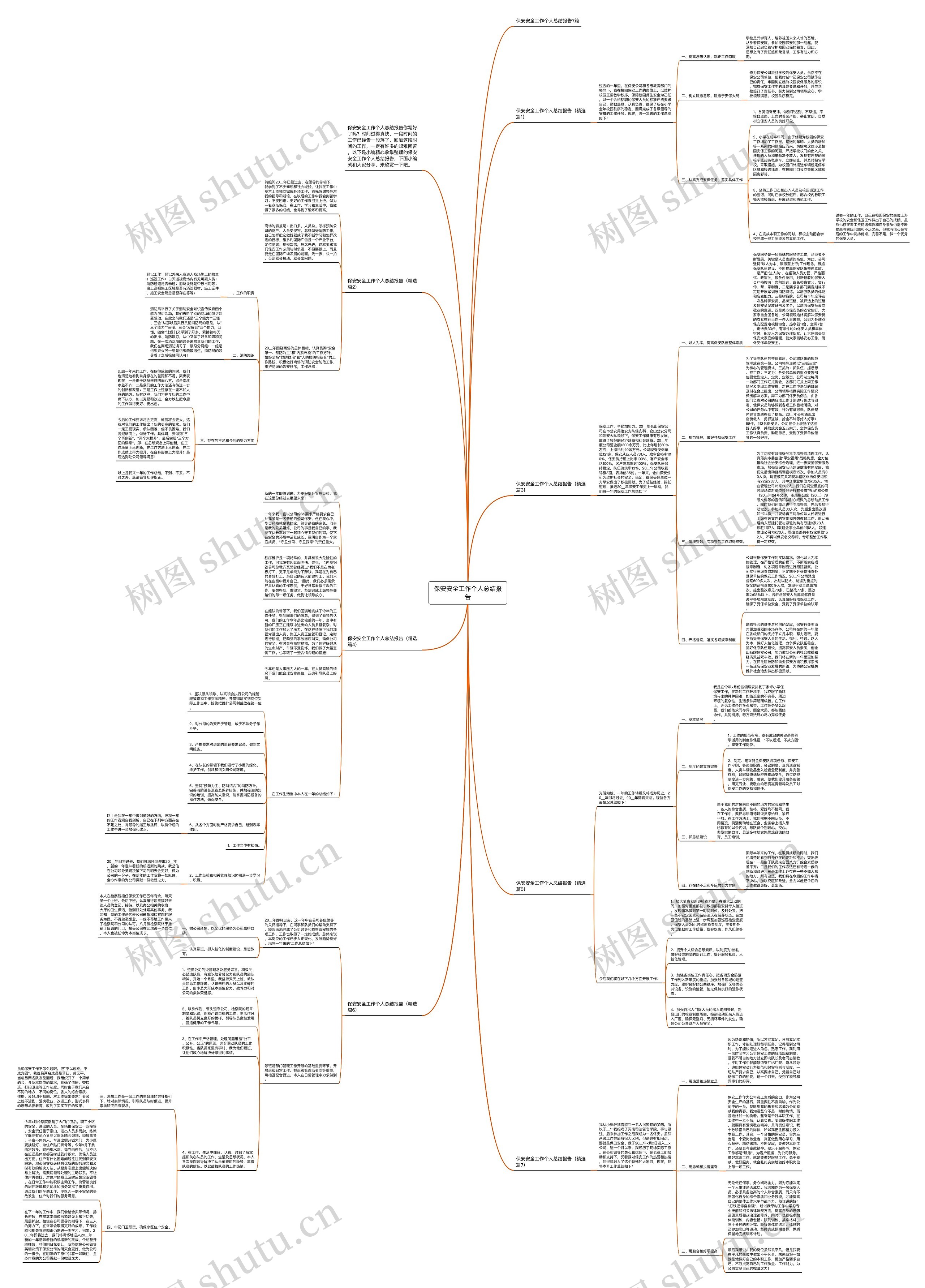 保安安全工作个人总结报告思维导图