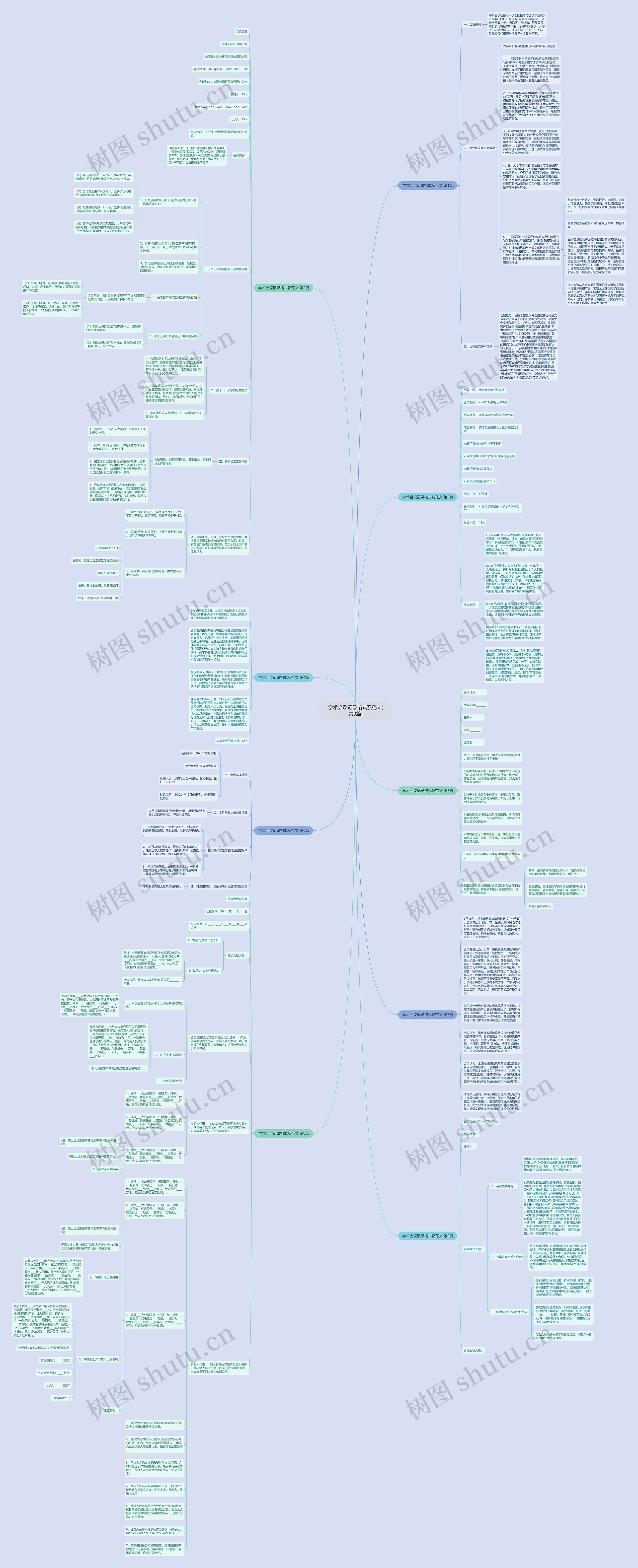 学术会议记录格式及范文(共9篇)思维导图