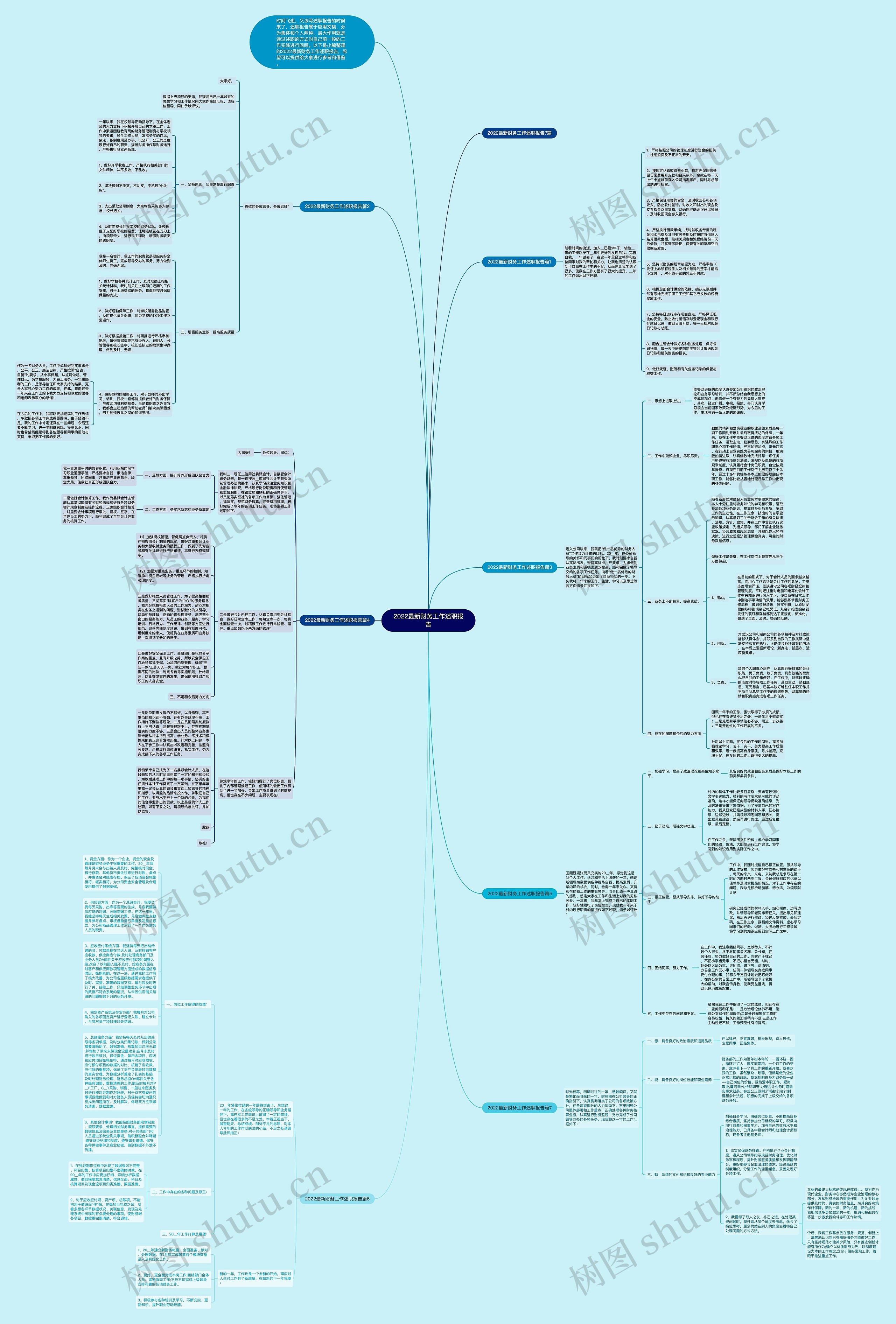 2022最新财务工作述职报告思维导图