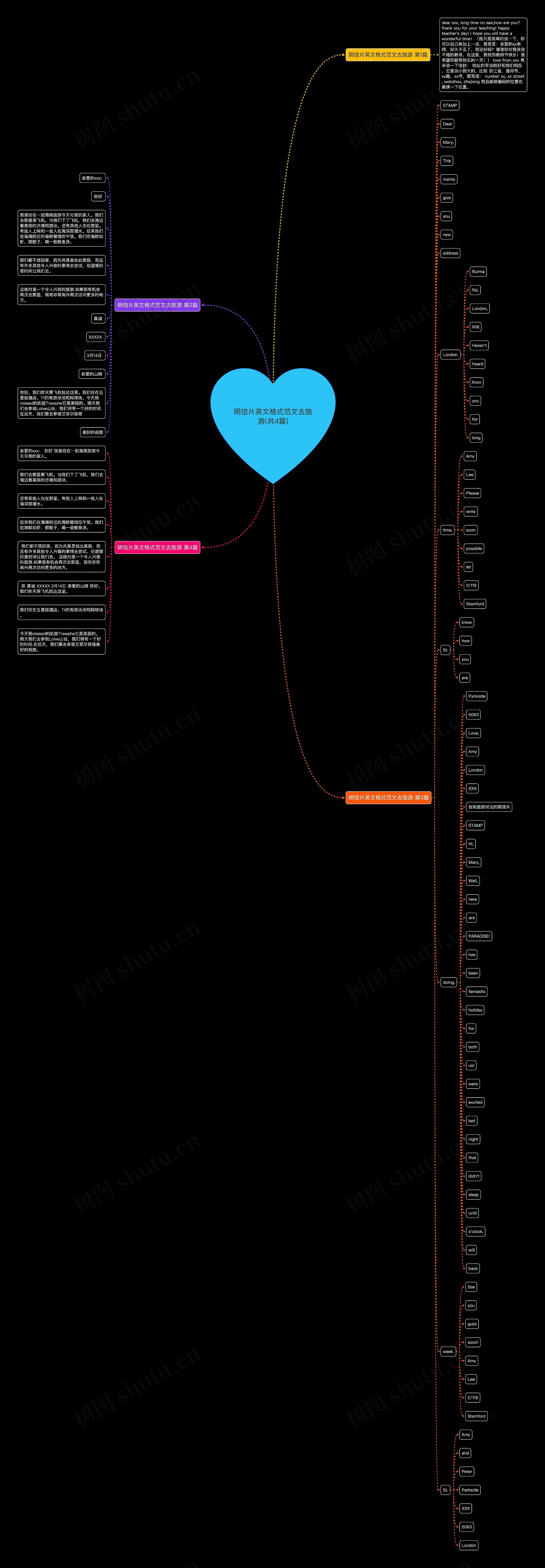 明信片英文格式范文去旅游(共4篇)思维导图