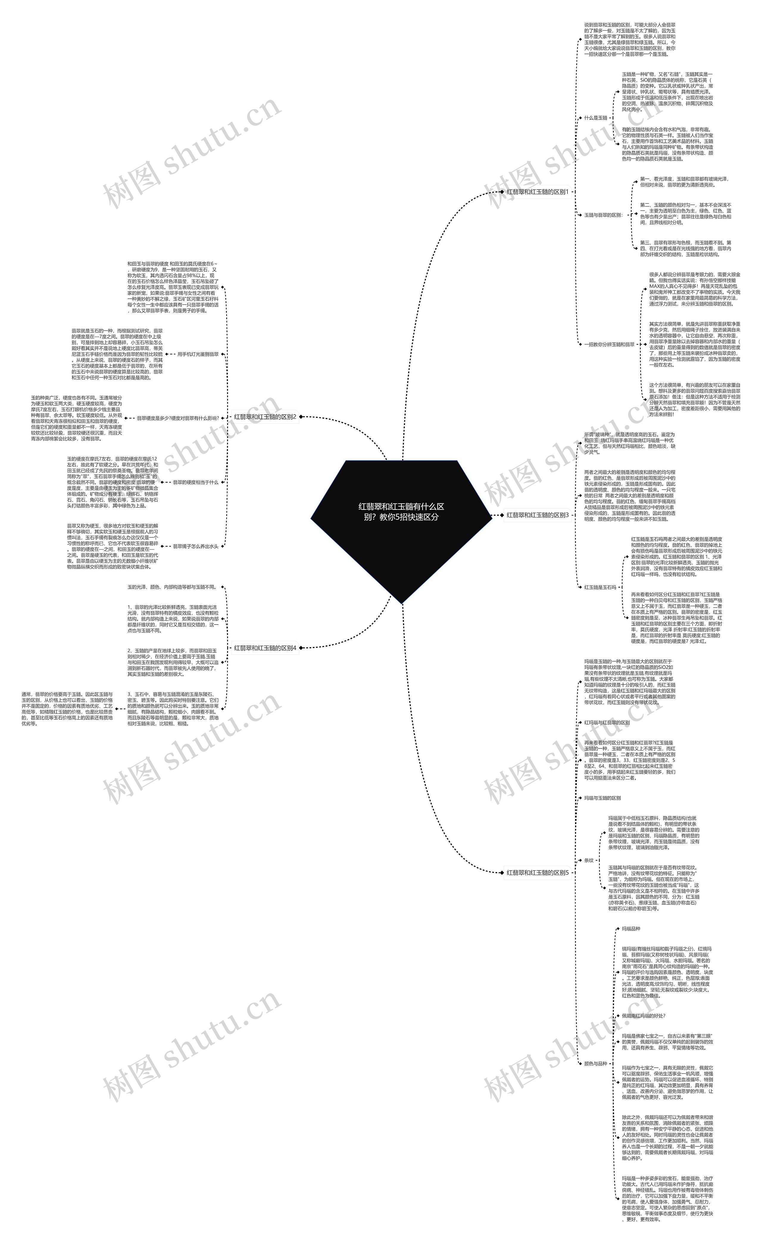 红翡翠和红玉髓有什么区别?教你5招快速区分 红翡翠和红玉髓有什么区别?教你5招快速区分