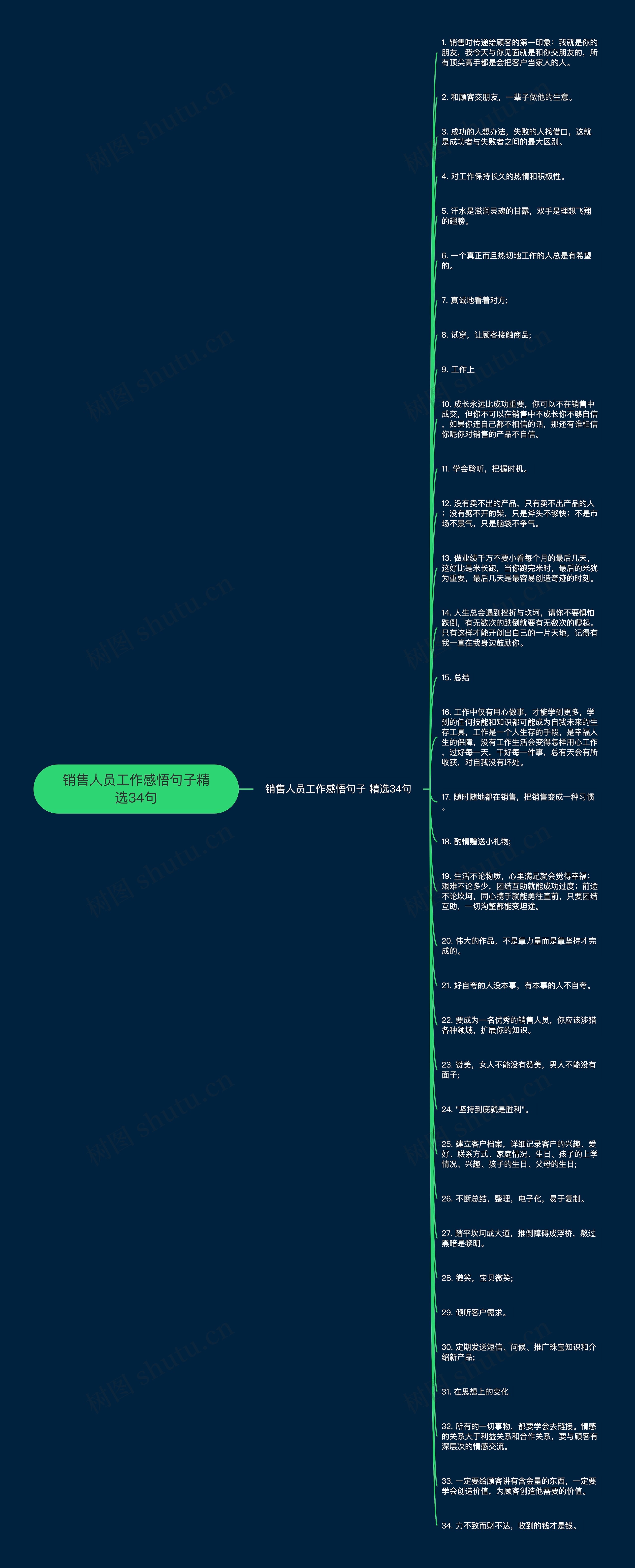 销售人员工作感悟句子精选34句