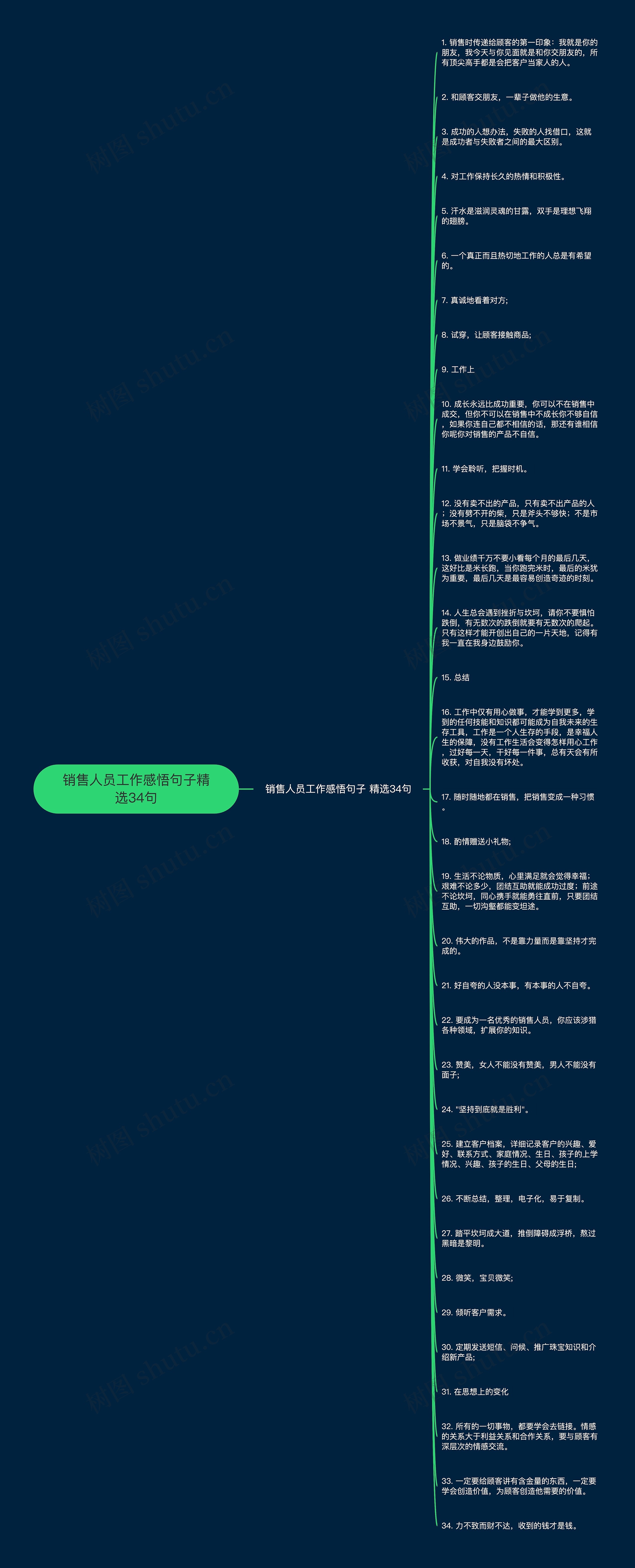 销售人员工作感悟句子精选34句思维导图