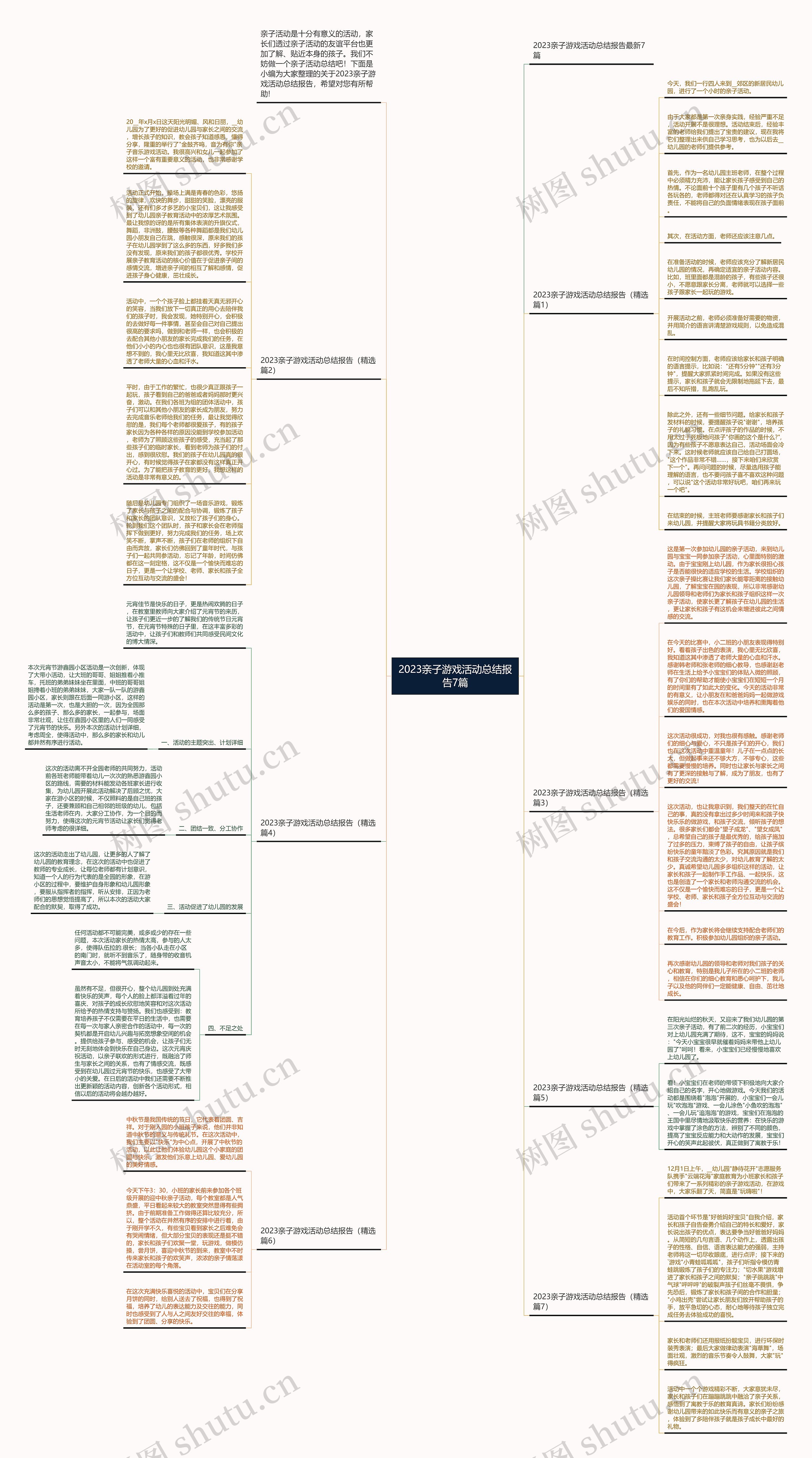 2023亲子游戏活动总结报告7篇思维导图