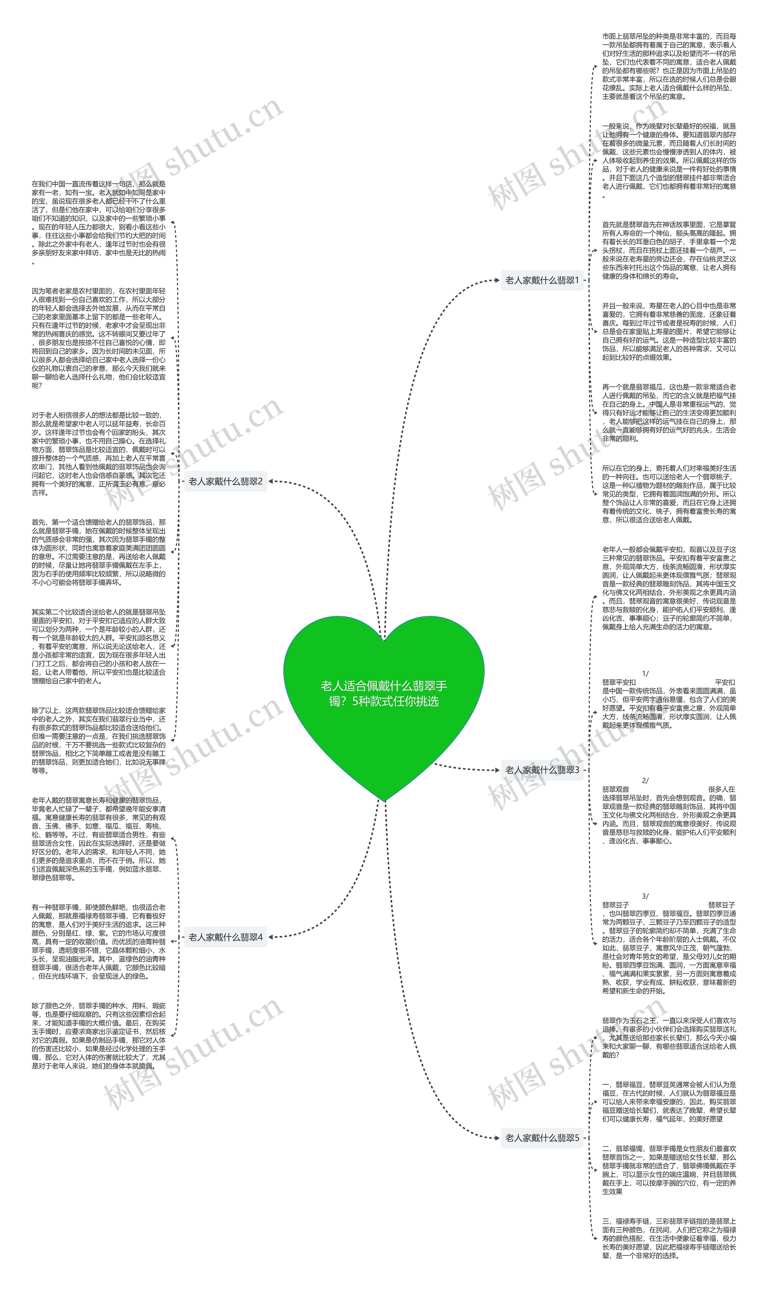老人适合佩戴什么翡翠手镯？5种款式任你挑选思维导图