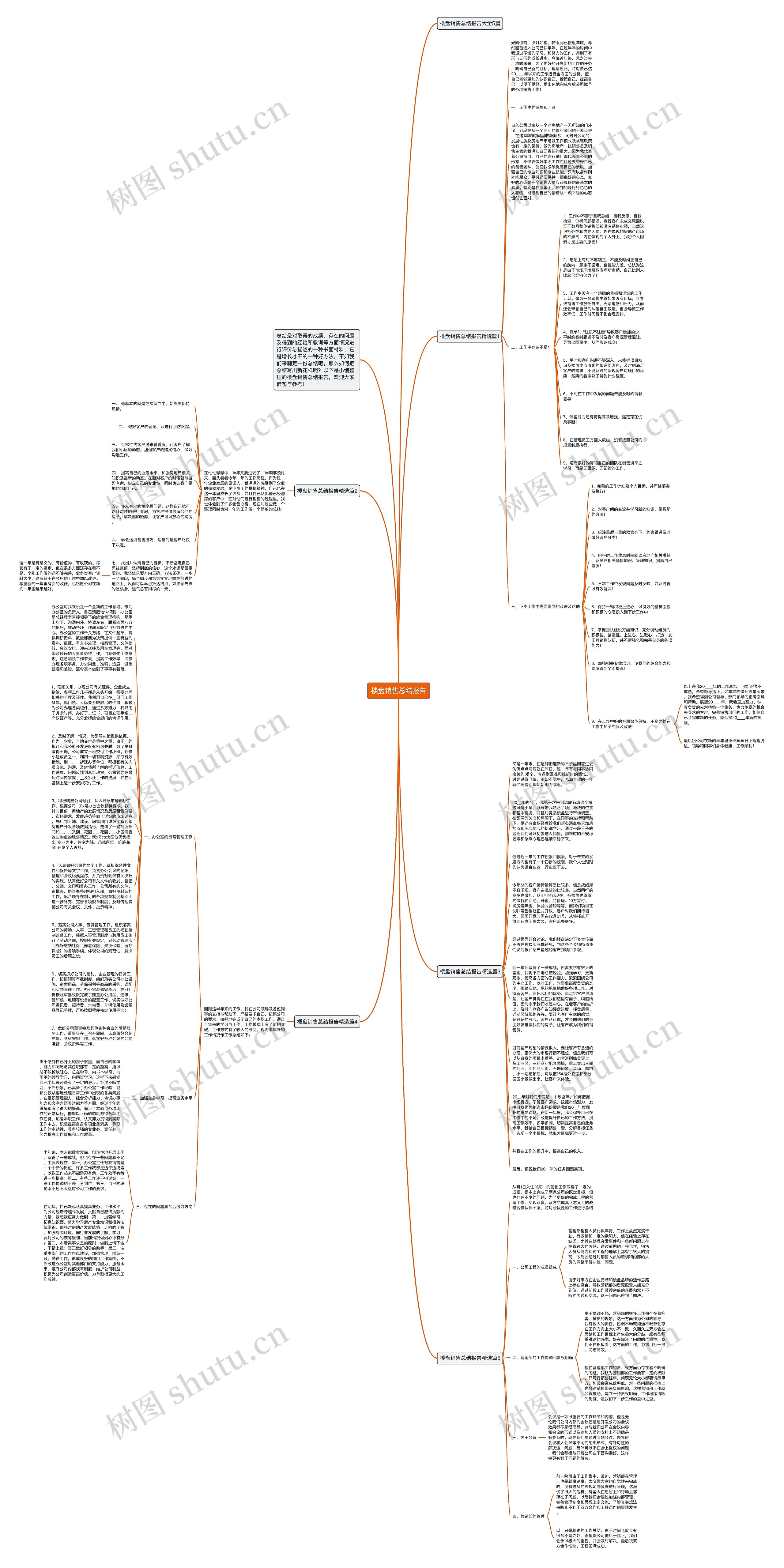 楼盘销售总结报告思维导图