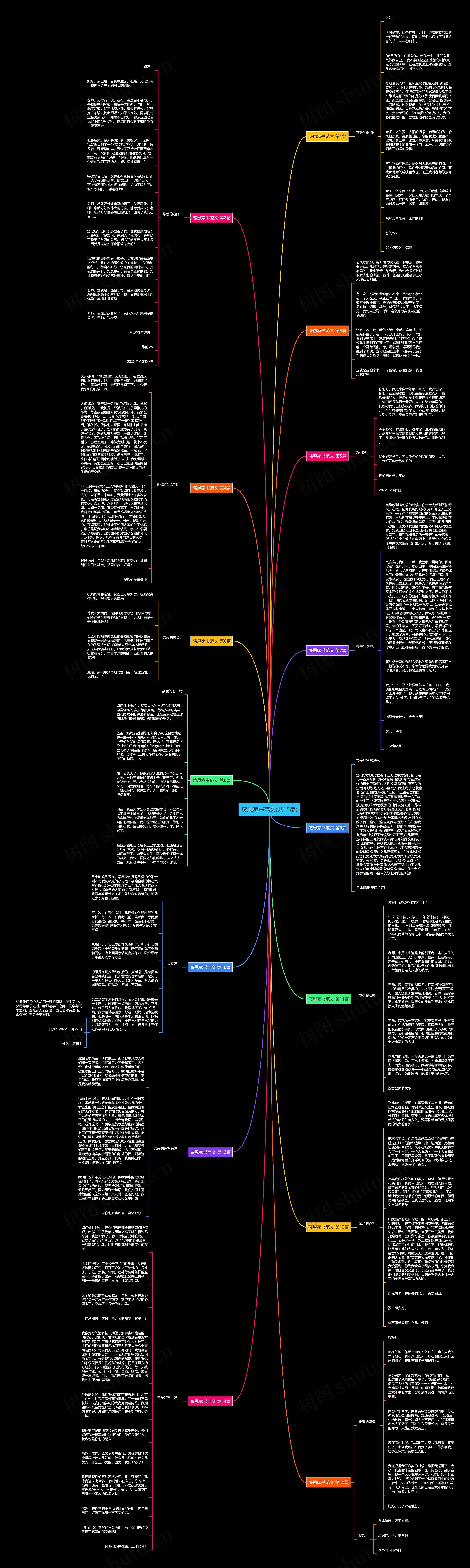 感恩家书范文(共15篇) 感恩家书范文(共15篇)