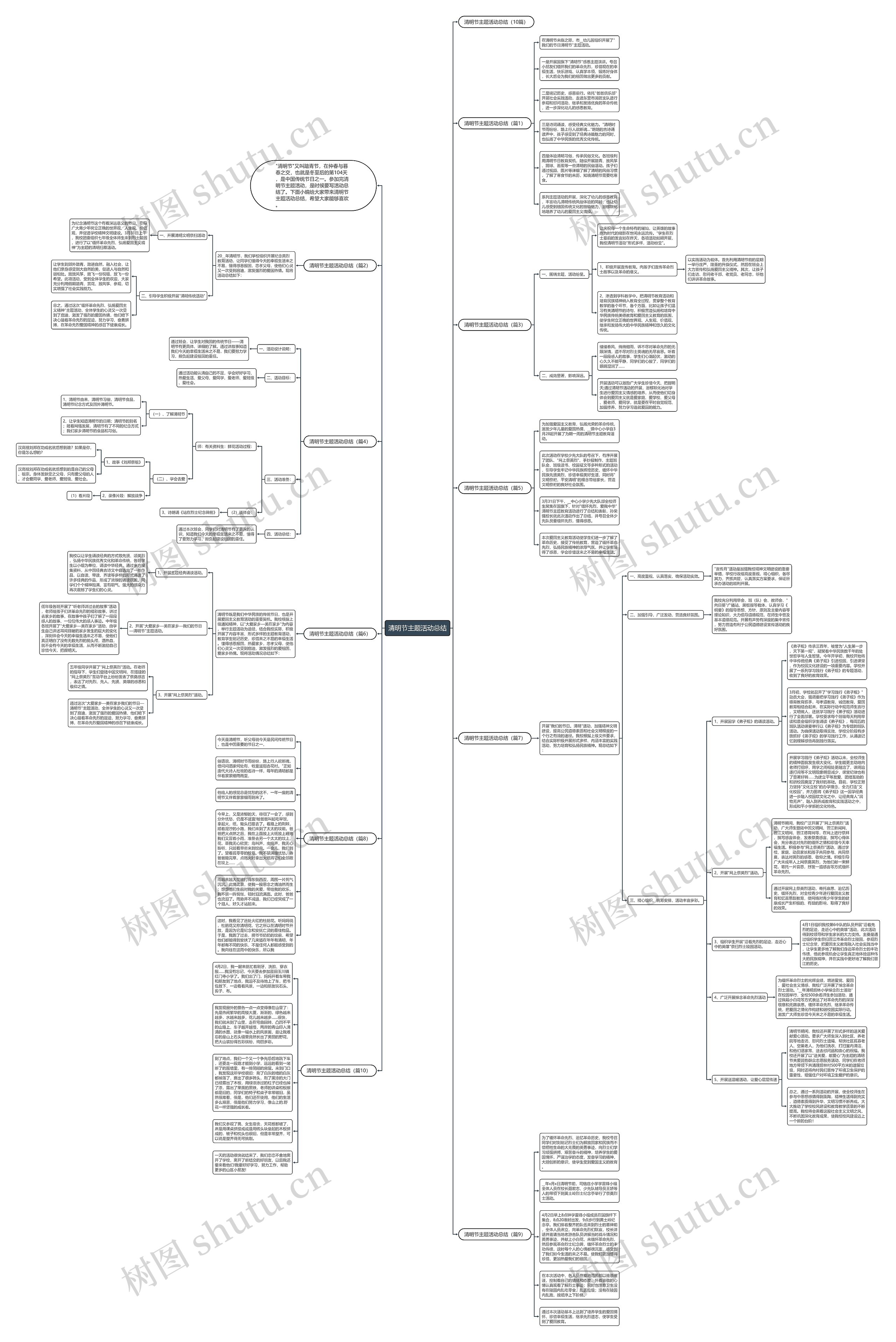 清明节主题活动总结思维导图