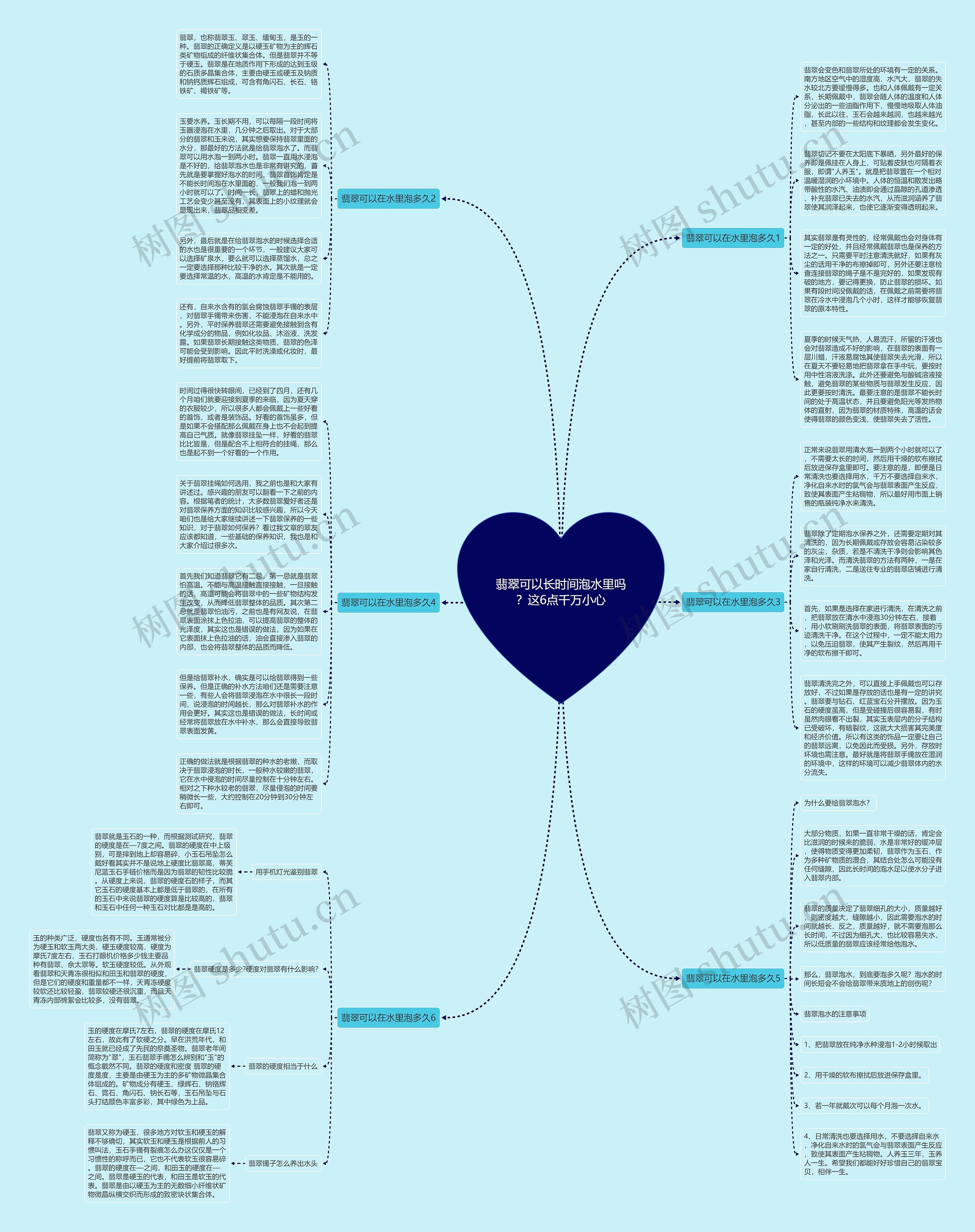 翡翠可以长时间泡水里吗？这6点千万小心思维导图