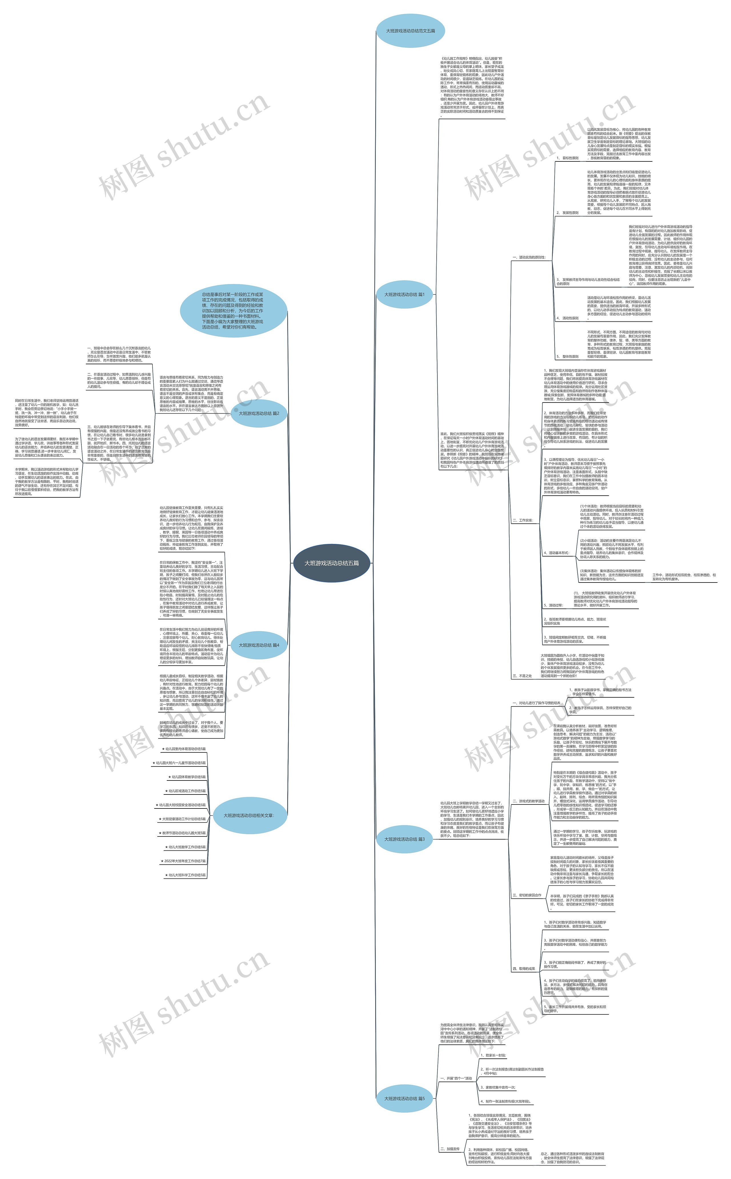 大班游戏活动总结五篇思维导图高清图 大班游戏活动总结五篇思维导图