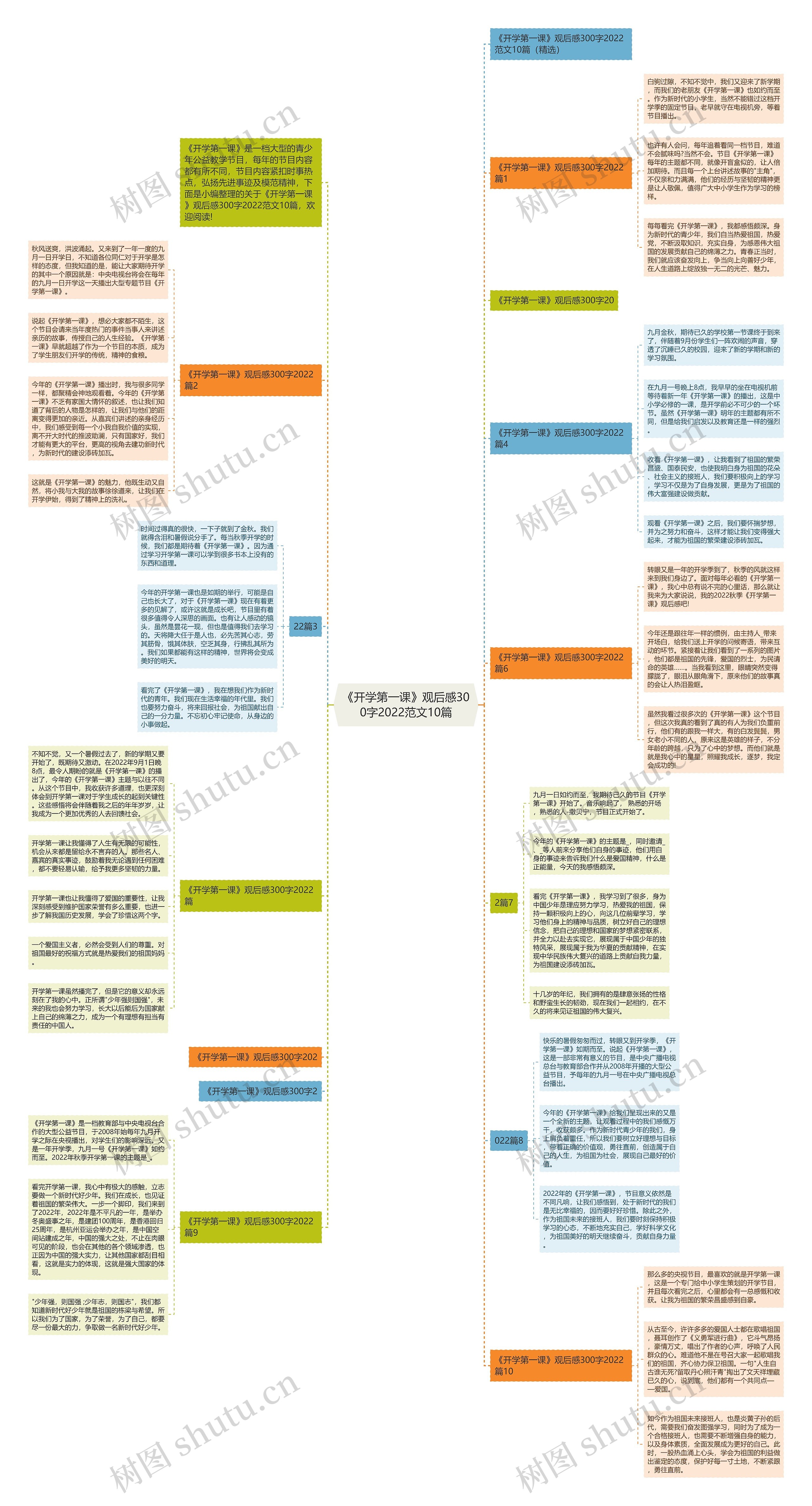 《开学第一课》观后感300字2022范文10篇思维导图