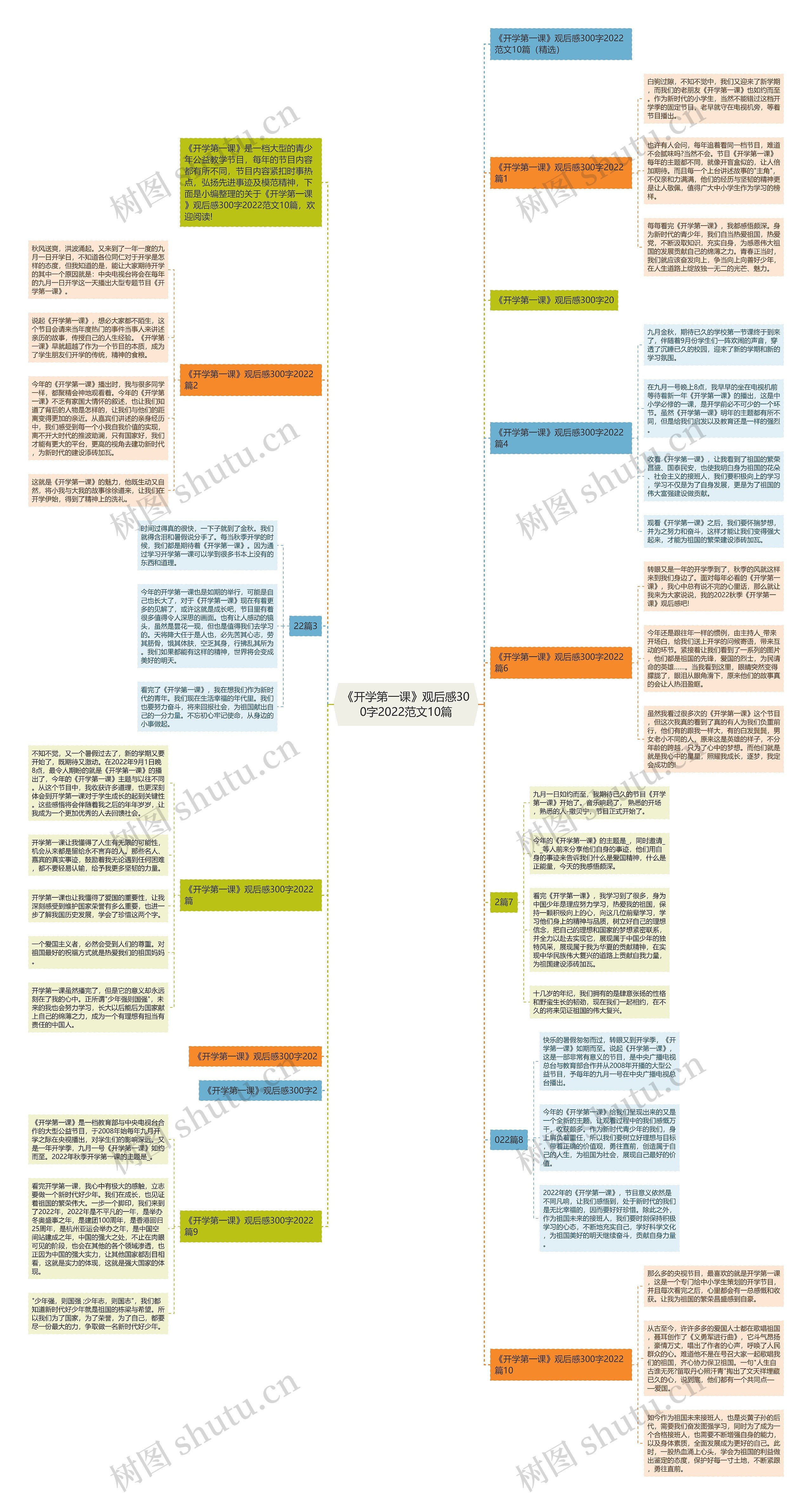《开学第一课》观后感300字2022范文10篇 《开学第一课》观后感300字2022范文10篇