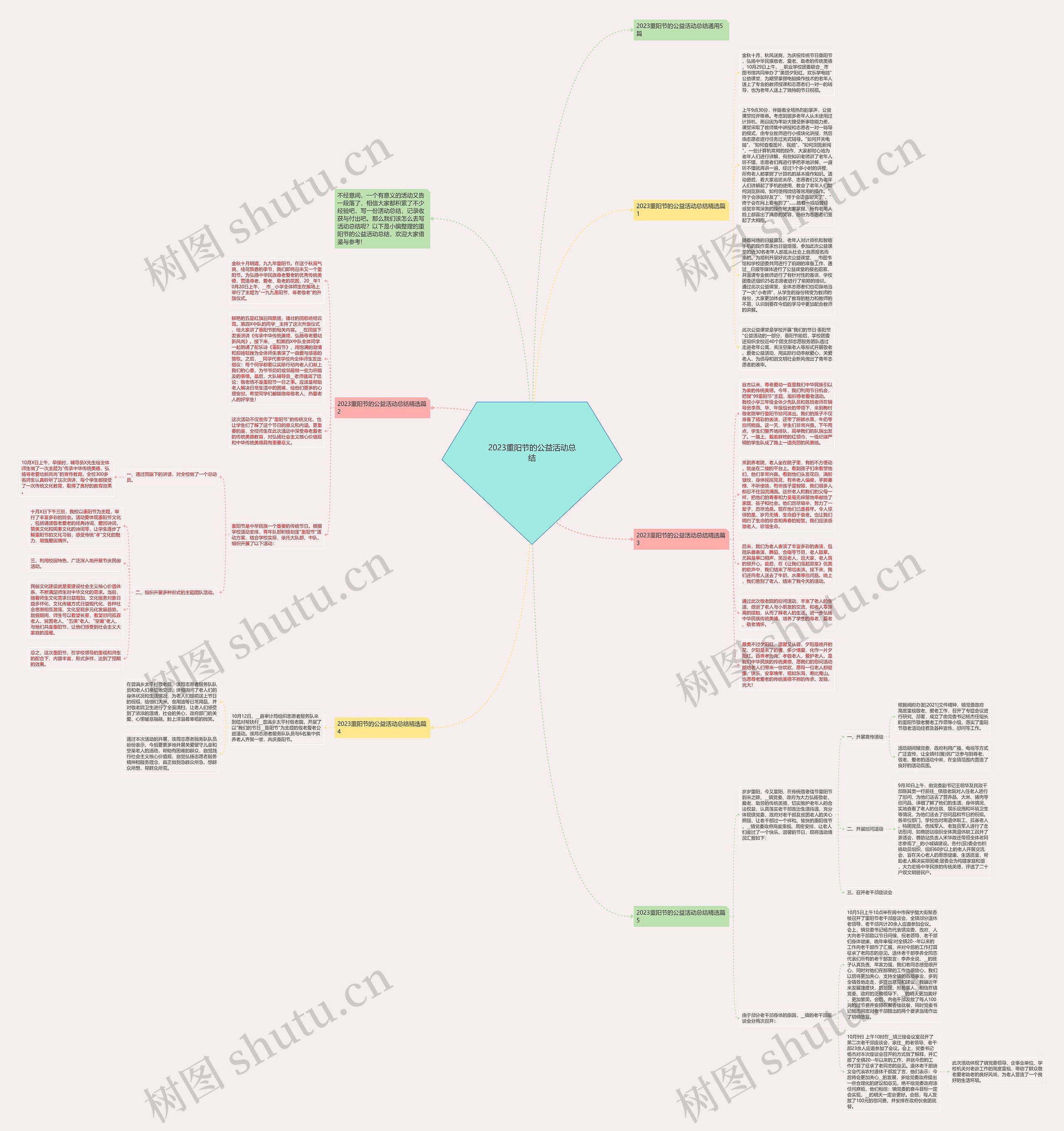 2023重阳节的公益活动总结思维导图