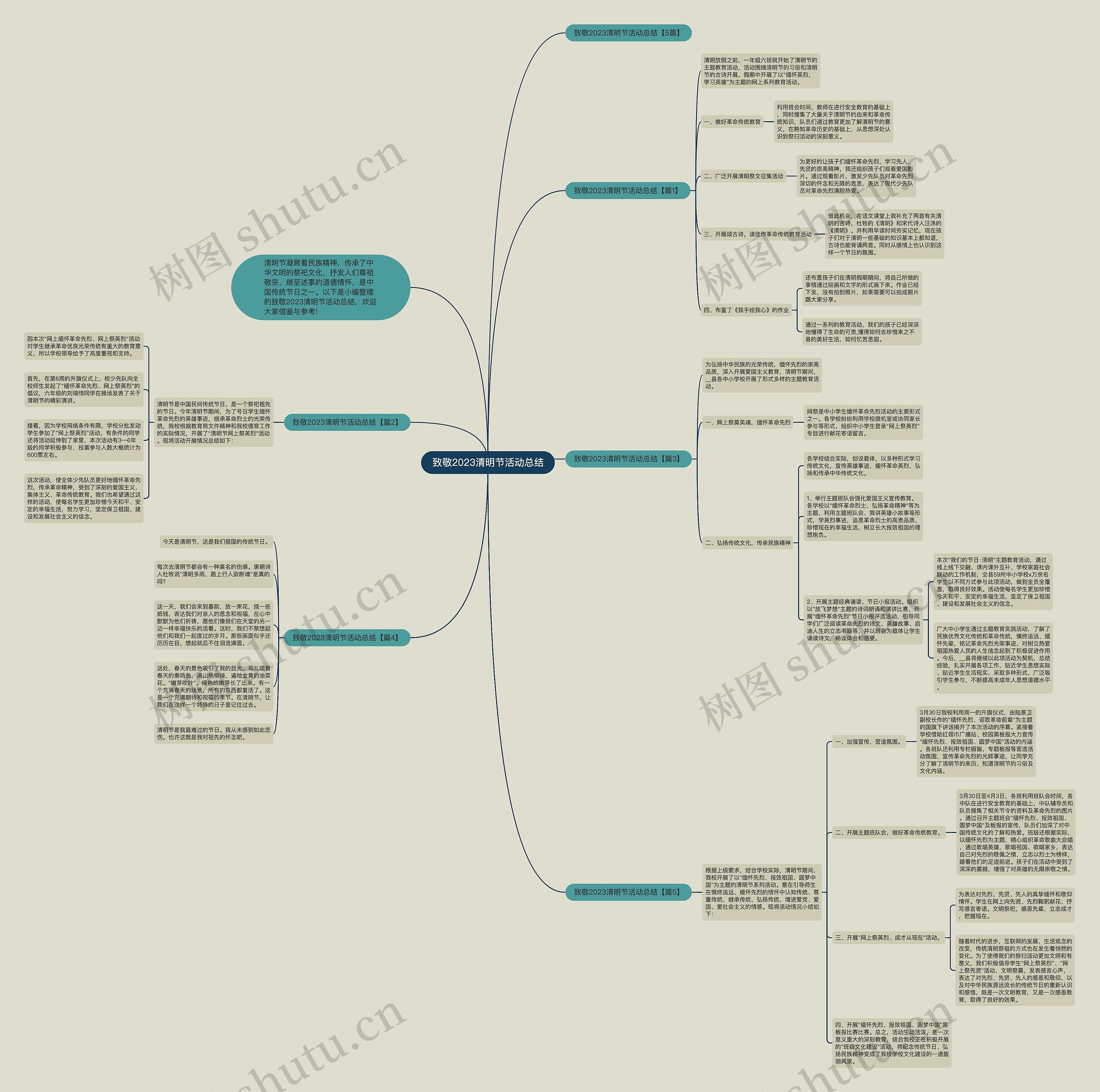 致敬2023清明节活动总结思维导图