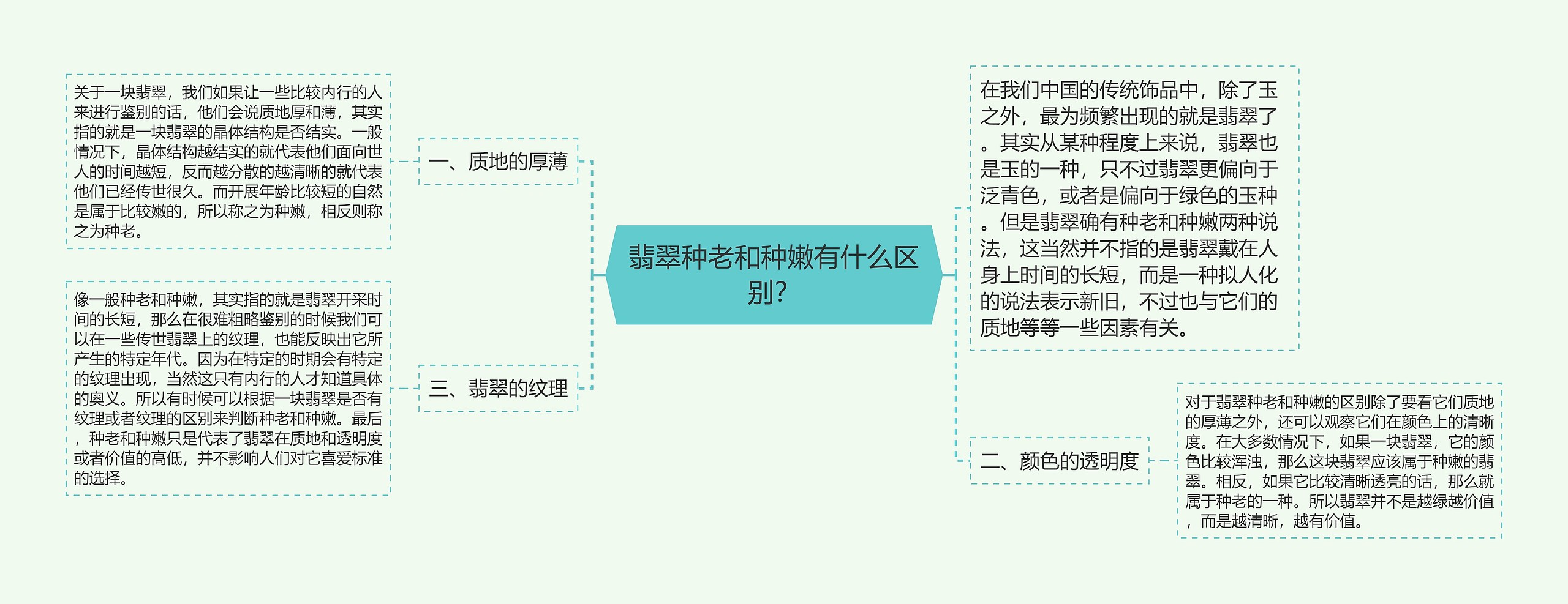 翡翠种老和种嫩有什么区别？思维导图