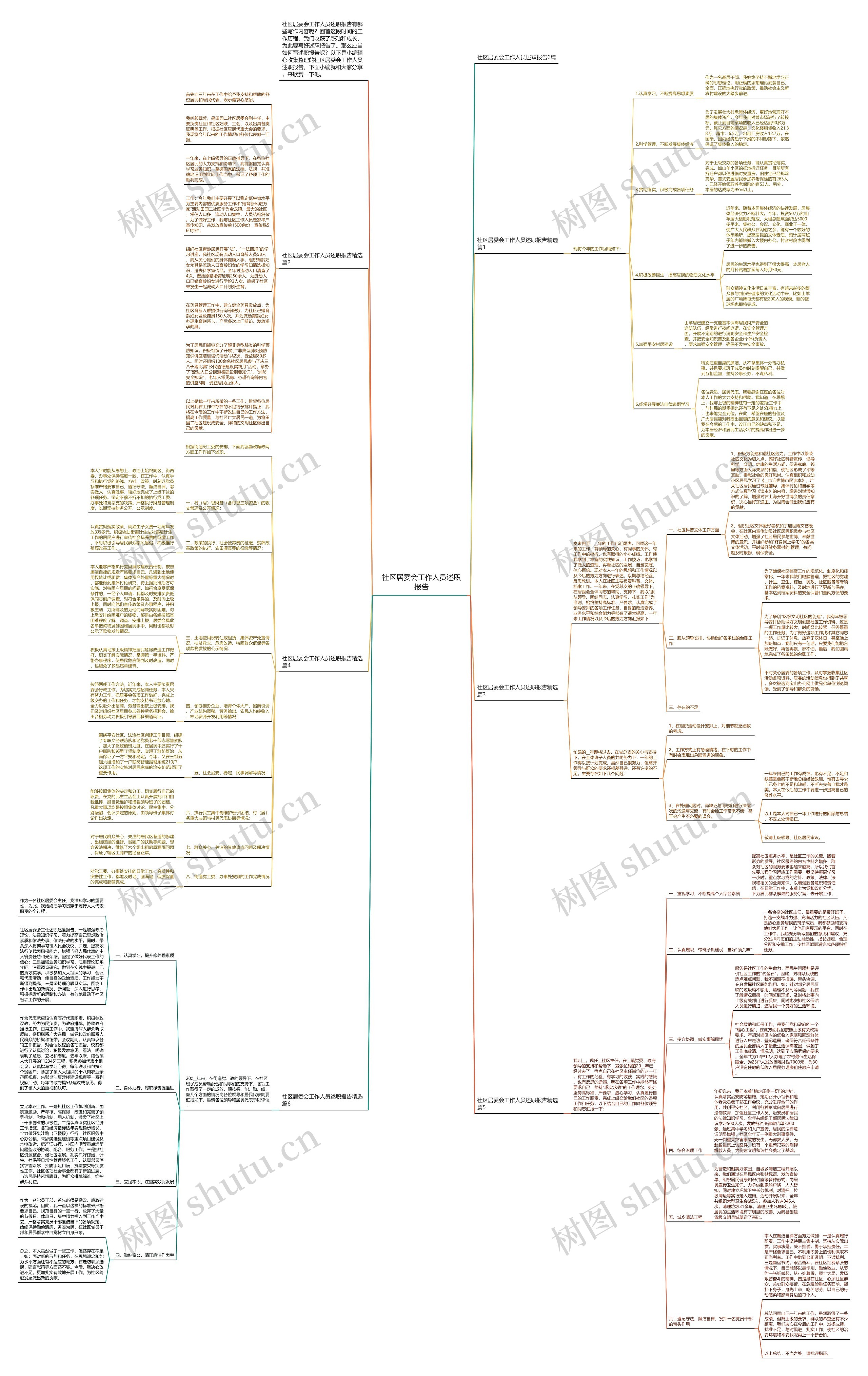 社区居委会工作人员述职报告思维导图