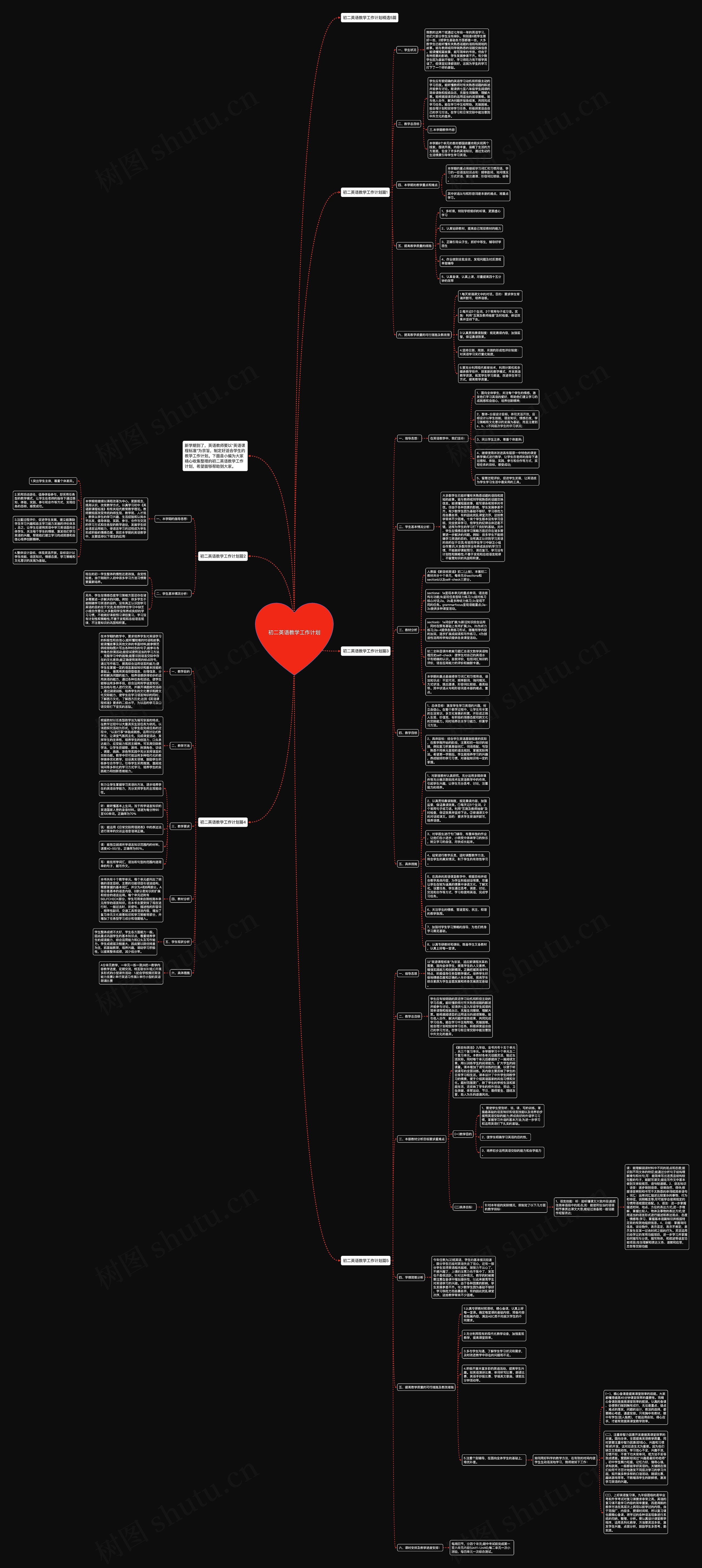 初二英语教学工作计划思维导图