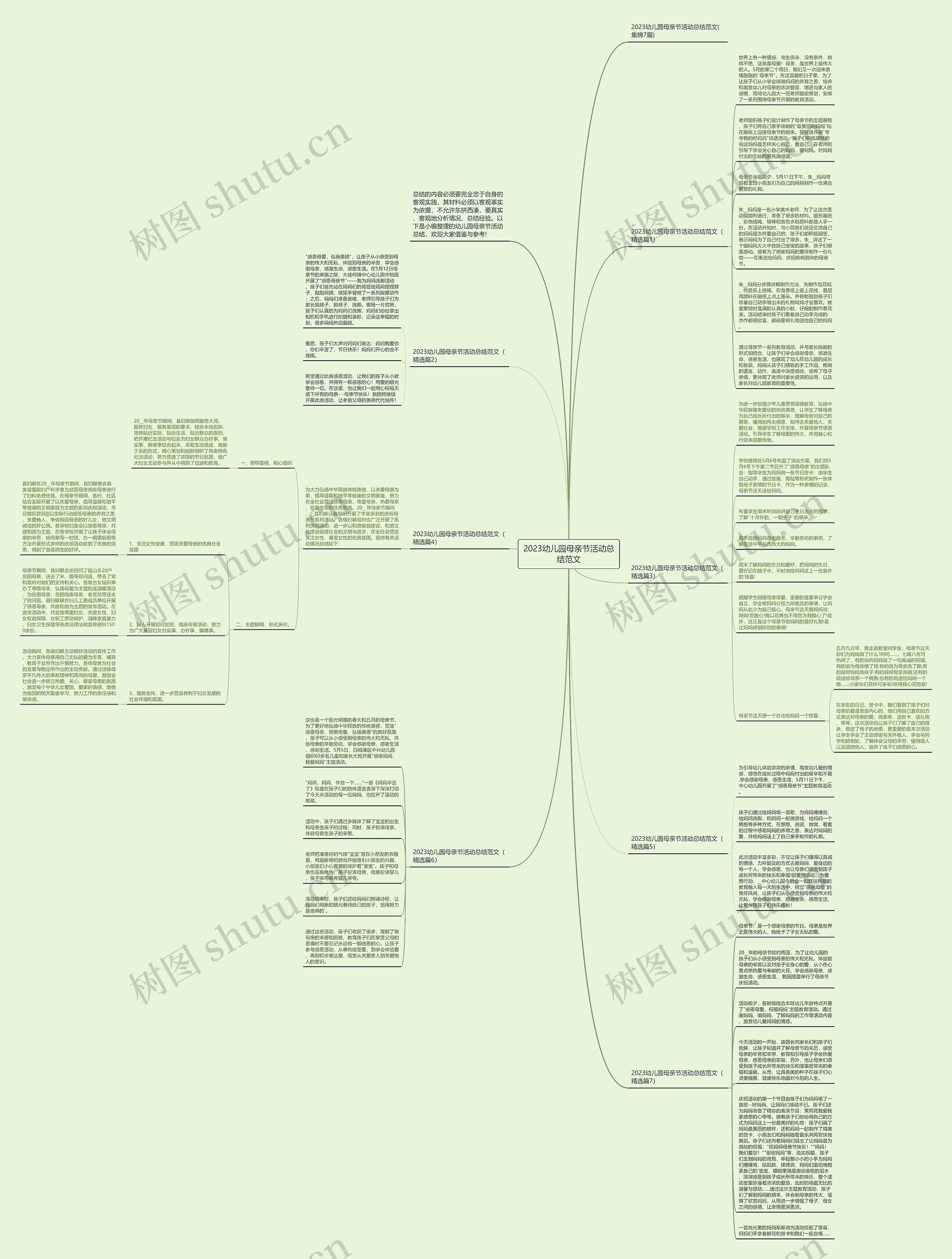 2023幼儿园母亲节活动总结范文思维导图