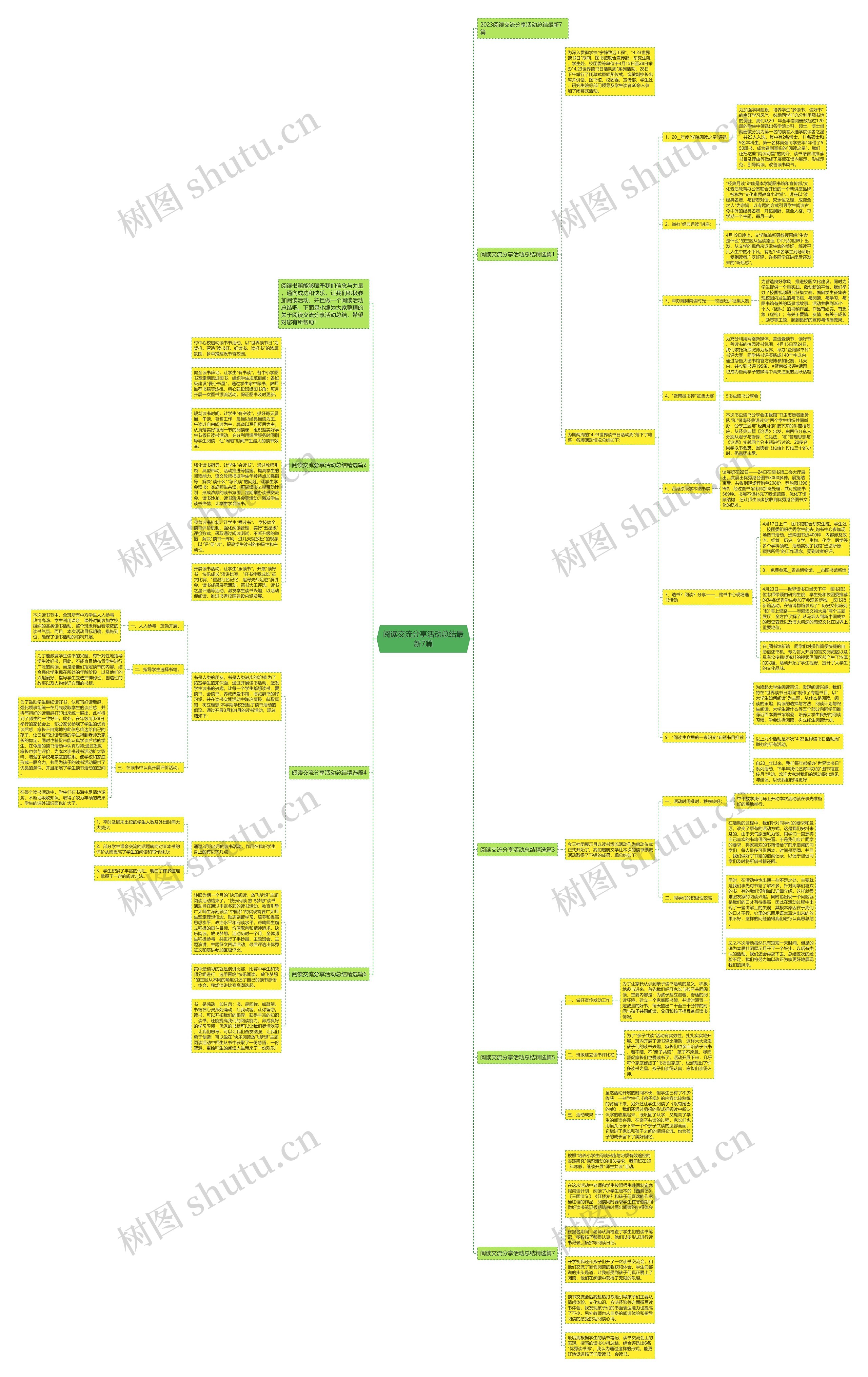 阅读交流分享活动总结最新7篇思维导图