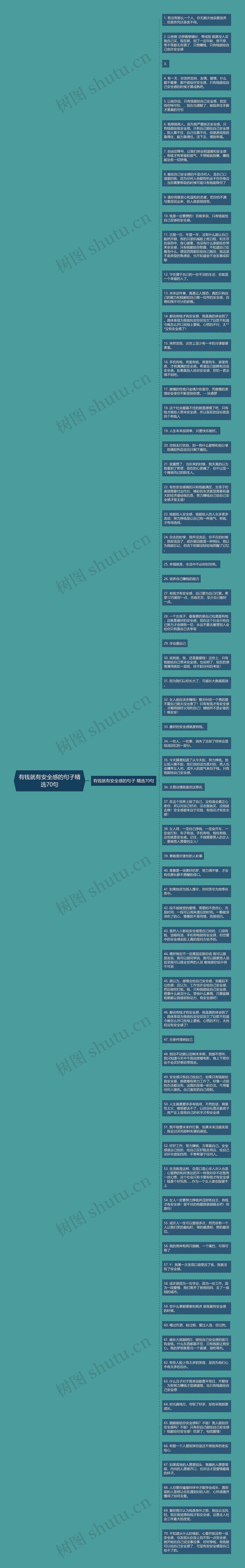 有钱就有安全感的句子精选70句思维导图