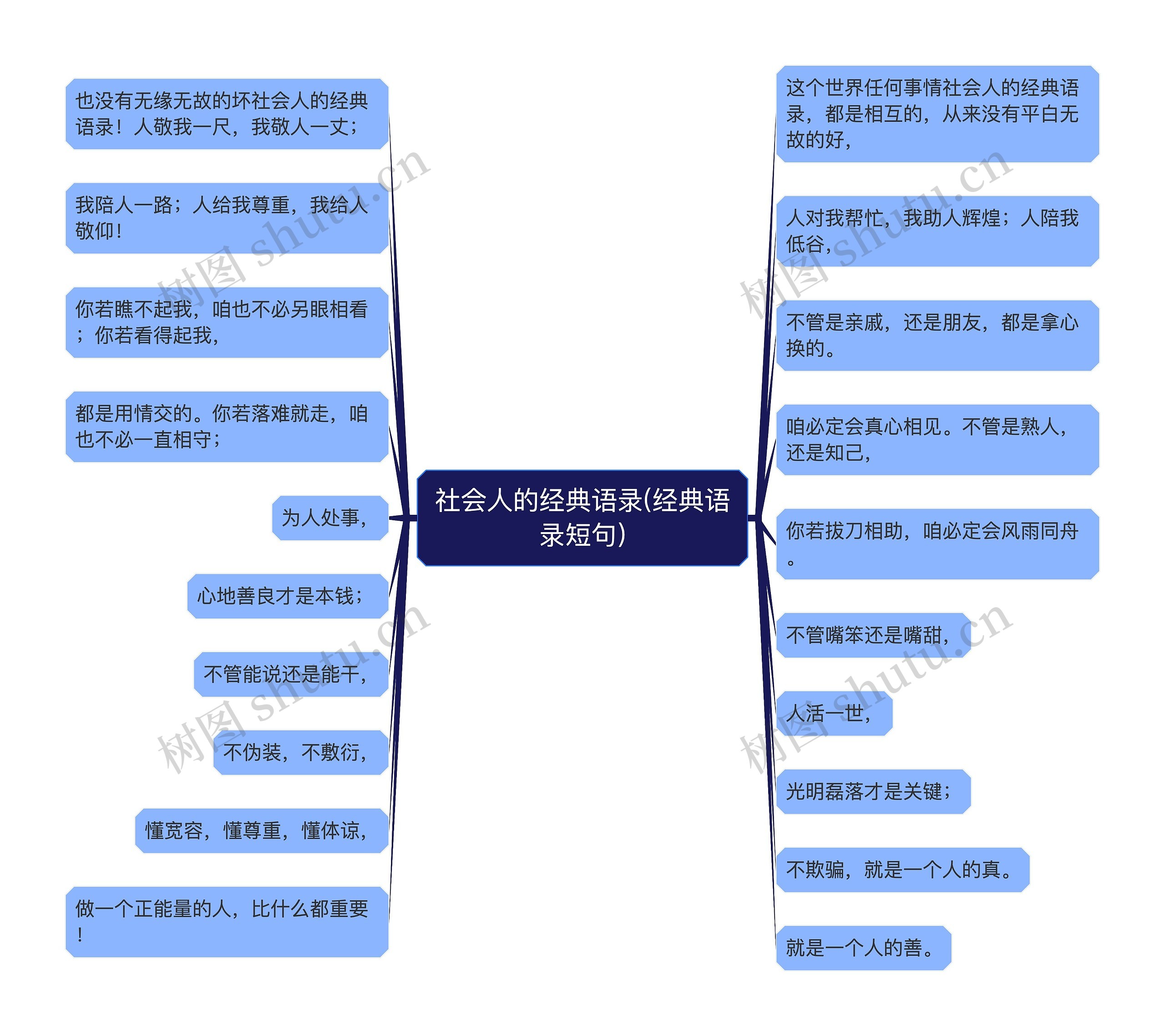 社会人的经典语录(经典语录短句)思维导图