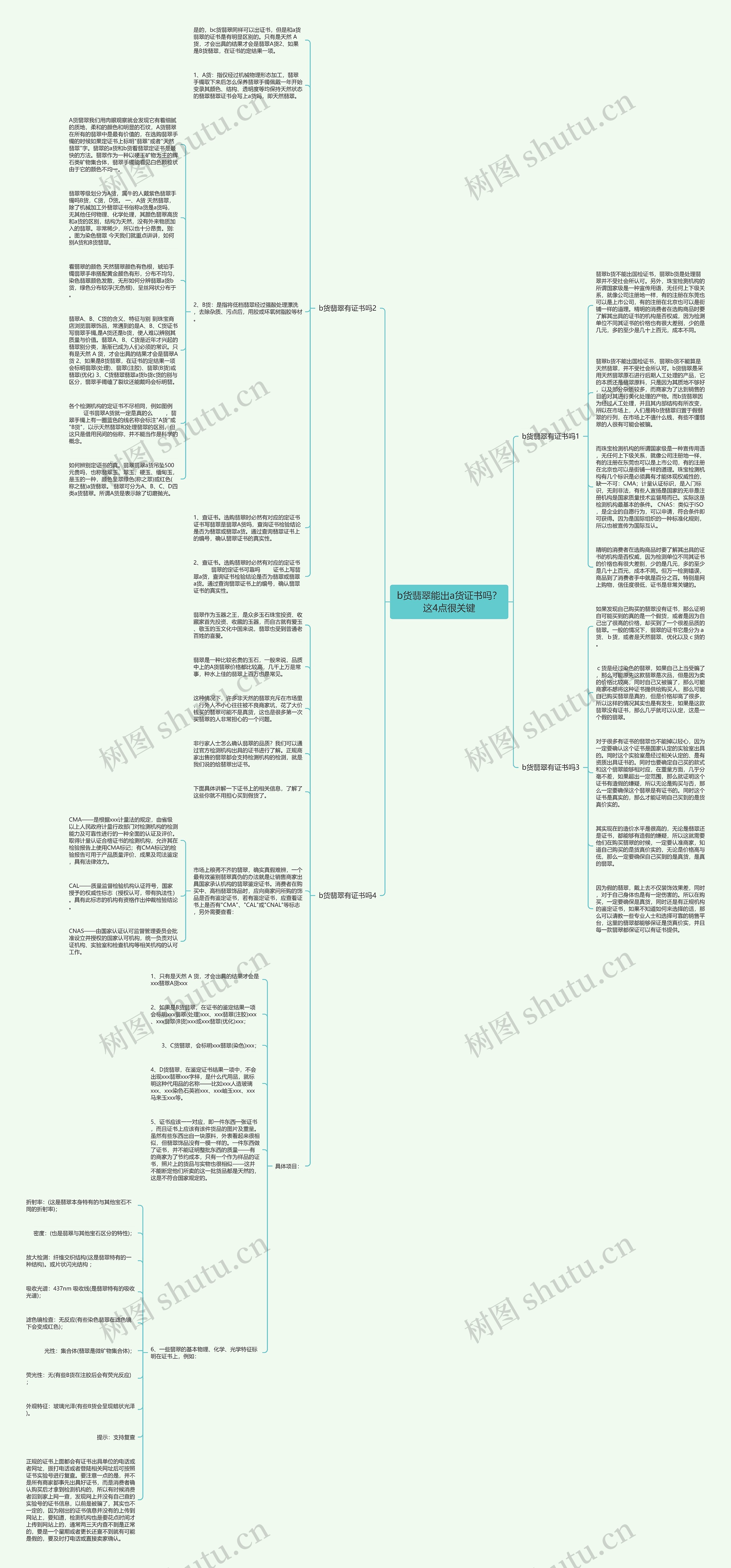 b货翡翠能出a货证书吗？这4点很关键思维导图