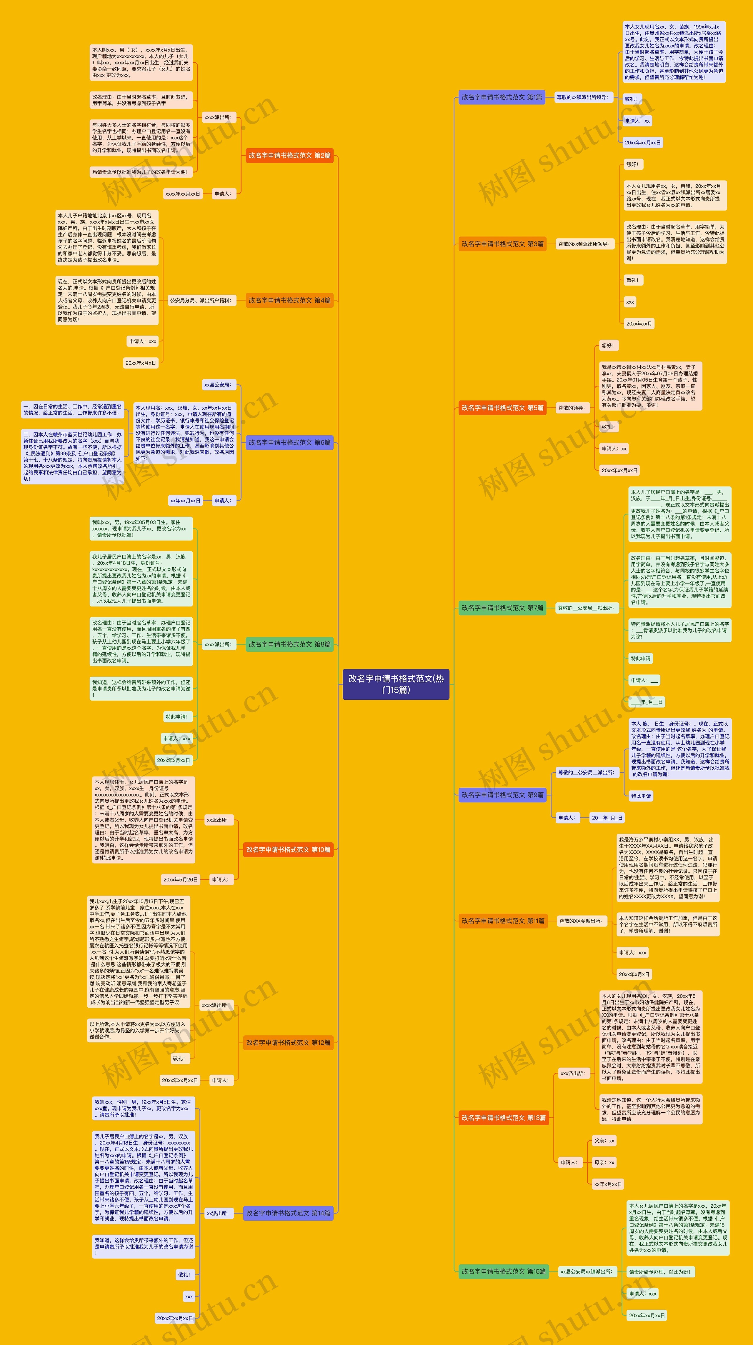 改名字申请书格式范文(热门15篇)思维导图