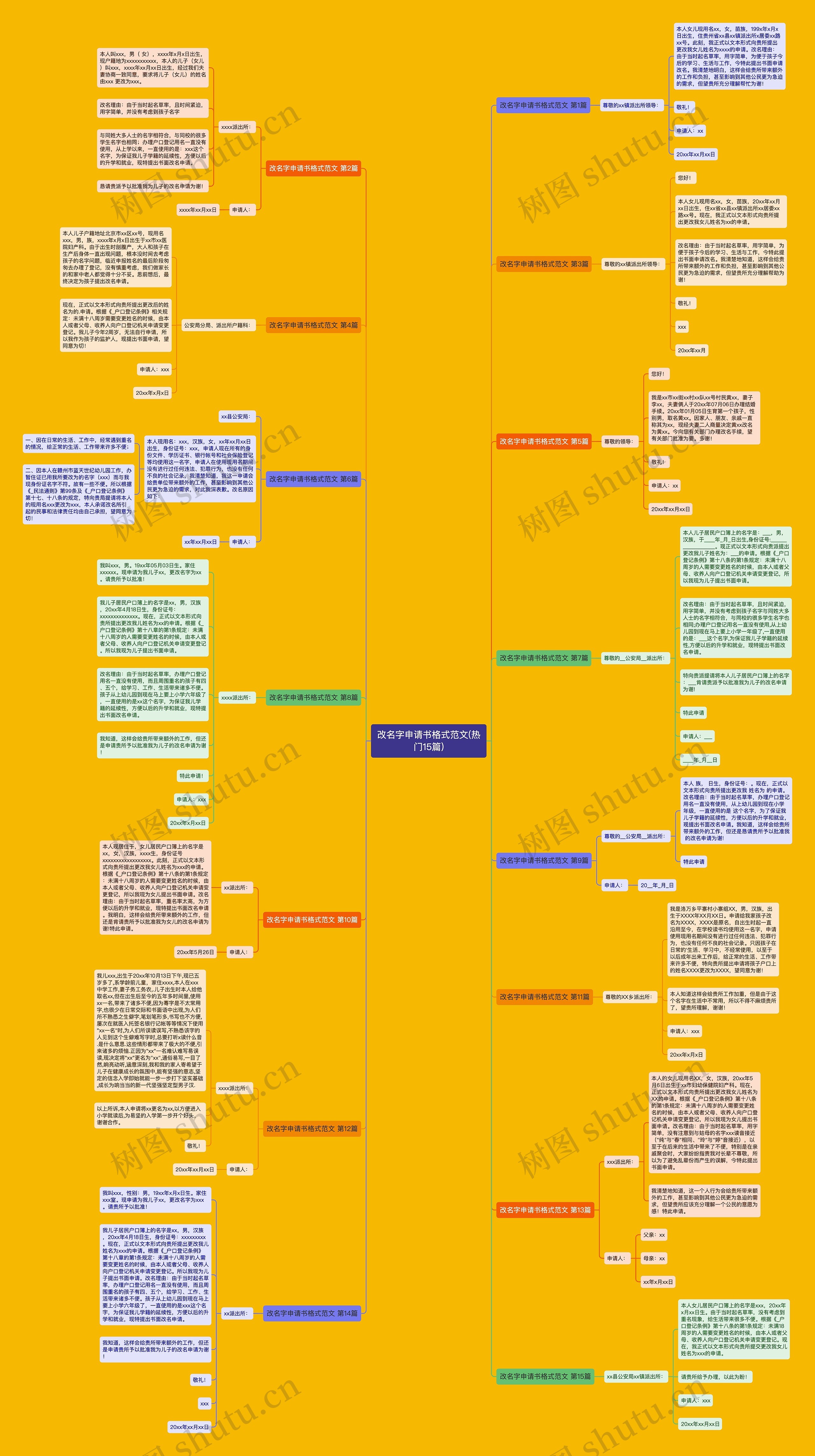 改名字申请书格式范文(热门15篇) 改名字申请书格式范文(热门15篇)