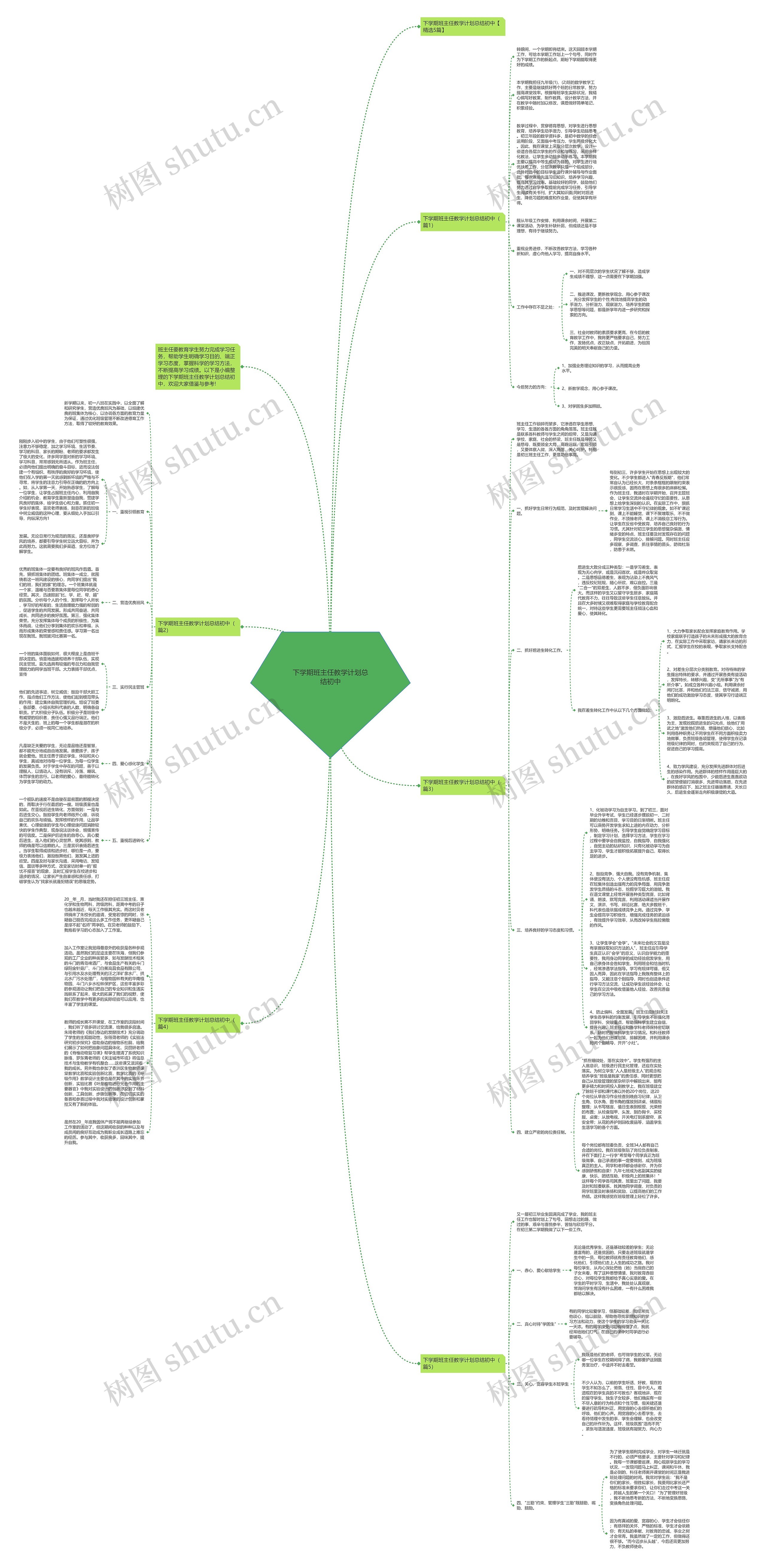 下学期班主任教学计划总结初中思维导图
