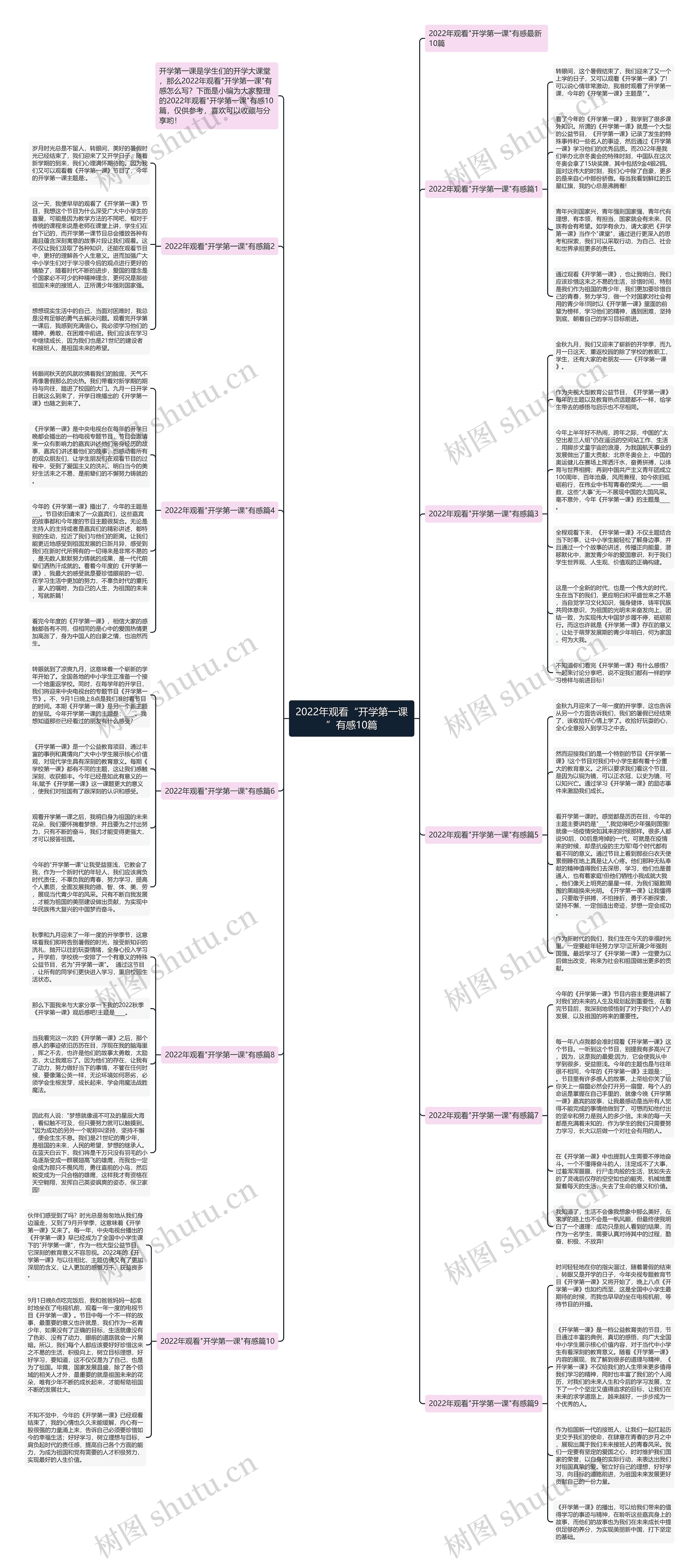 2022年观看“开学第一课”有感10篇思维导图