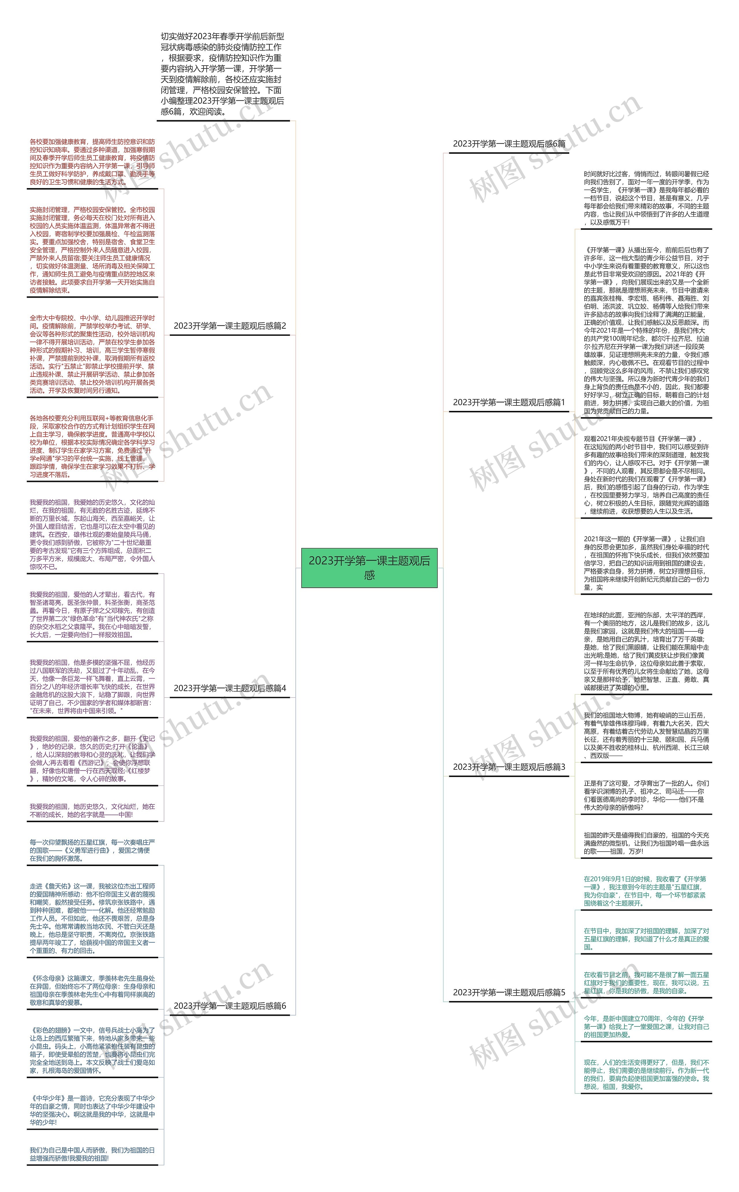 2023开学第一课主题观后感思维导图